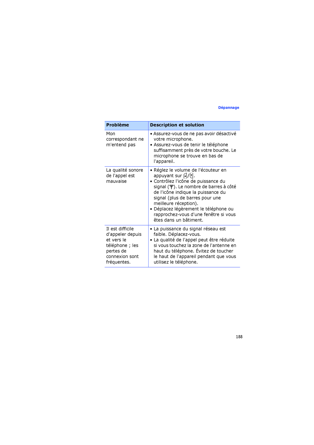 Samsung SGH-I560ZKVSFR manual Mon 