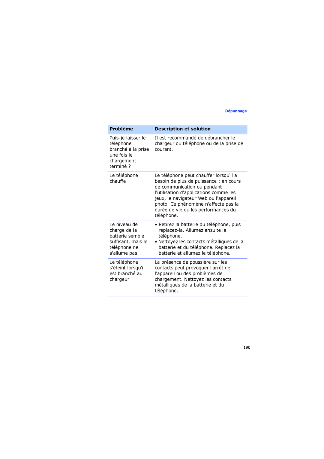 Samsung SGH-I560ZKVSFR manual Chargeur du téléphone ou de la prise de 