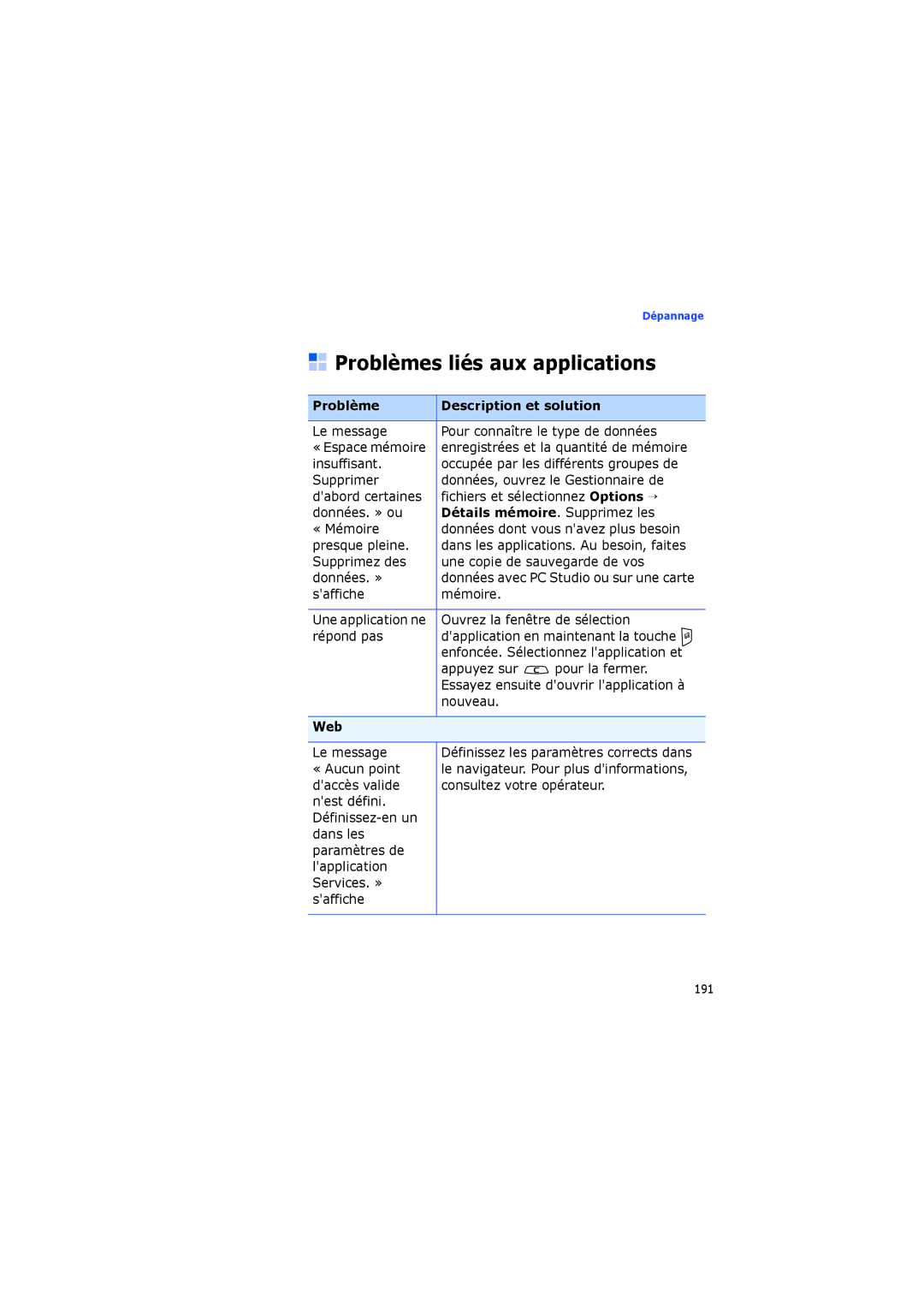 Samsung SGH-I560ZKVSFR manual Problèmes liés aux applications, Détails mémoire. Supprimez les 