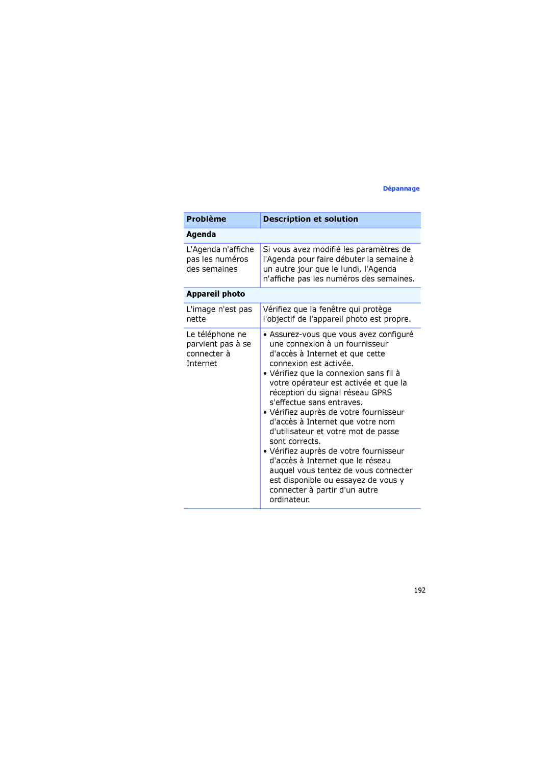 Samsung SGH-I560ZKVSFR manual Problème Description et solution Agenda 