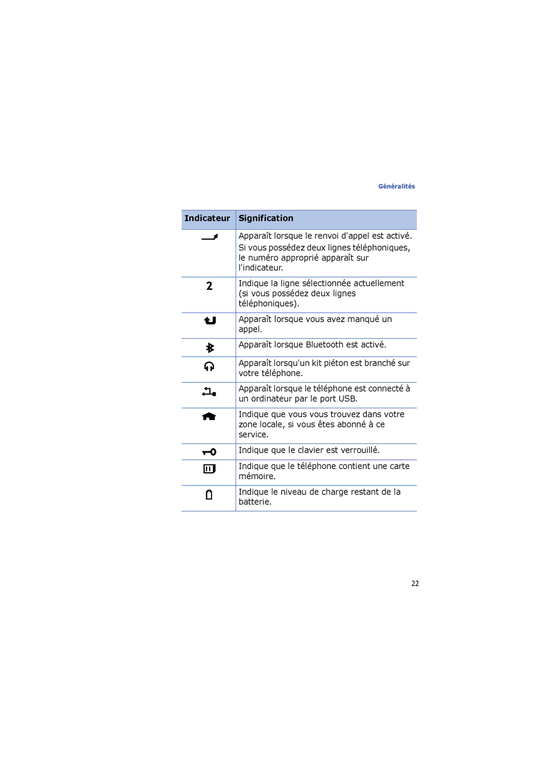 Samsung SGH-I560ZKVSFR manual Généralités 