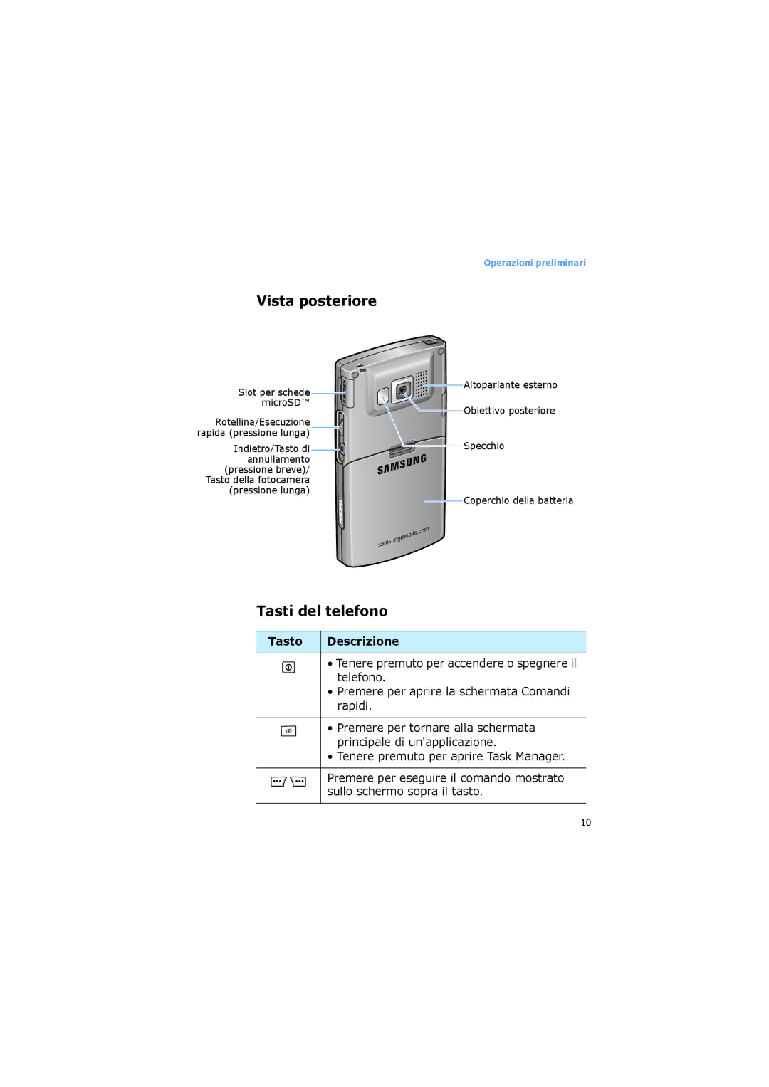 Samsung SGH-I600MAVOMN, SGH-I600LKAITV, SGH-I600LKAGOM manual Vista posteriore, Tasti del telefono, Tasto Descrizione 