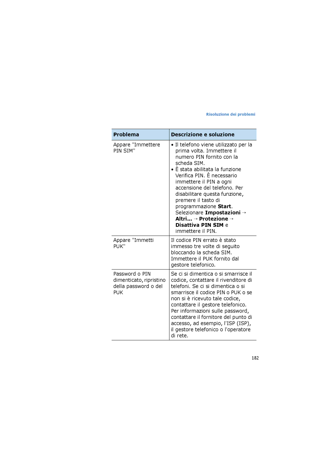 Samsung SGH-I600LKAHUI, SGH-I600LKAITV manual Selezionare Impostazioni →, Altri... → Protezione →, Disattiva PIN SIM e 