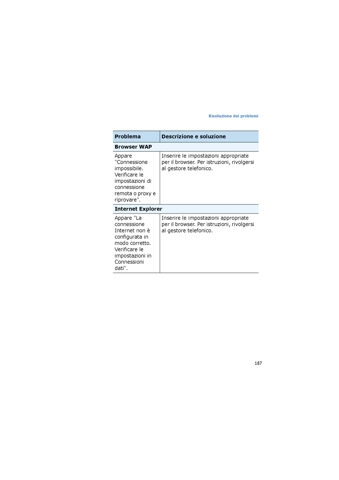 Samsung SGH-I600LSAWIN, SGH-I600LKAITV, SGH-I600LKAGOM manual Problema Descrizione e soluzione Browser WAP, Internet Explorer 