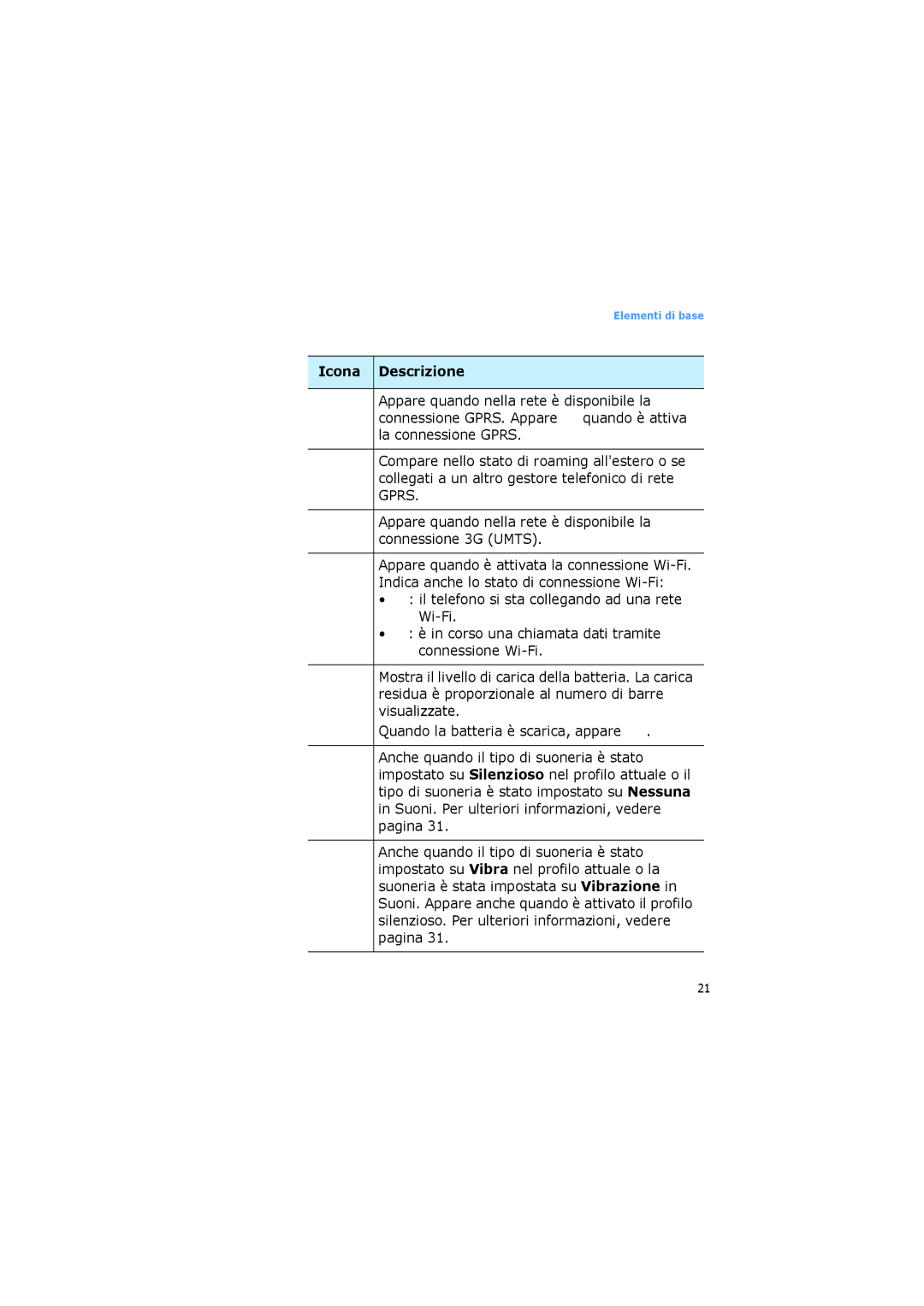 Samsung SGH-I600LKAITV, SGH-I600LKAGOM, SGH-I600LSAITV, SGH-I600MAAWIN, SGH-I600MAAHUI, SGH-I600MAUTIM manual Elementi di base 