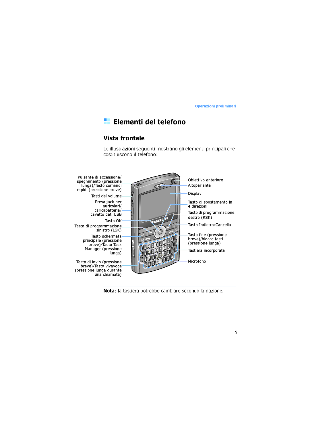 Samsung SGH-I600MAATIM, SGH-I600LKAITV, SGH-I600LKAGOM, SGH-I600LSAITV, SGH-I600MAAWIN Elementi del telefono, Vista frontale 