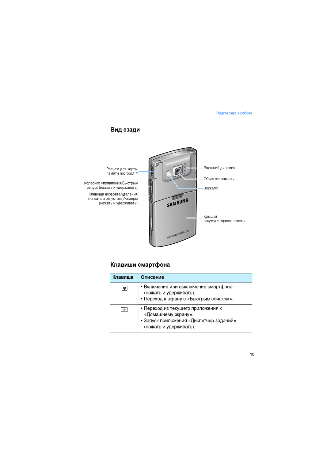 Samsung SGH-I600LKASEB manual Вид сзади, Клавиши смартфона, Клавиша Описание 