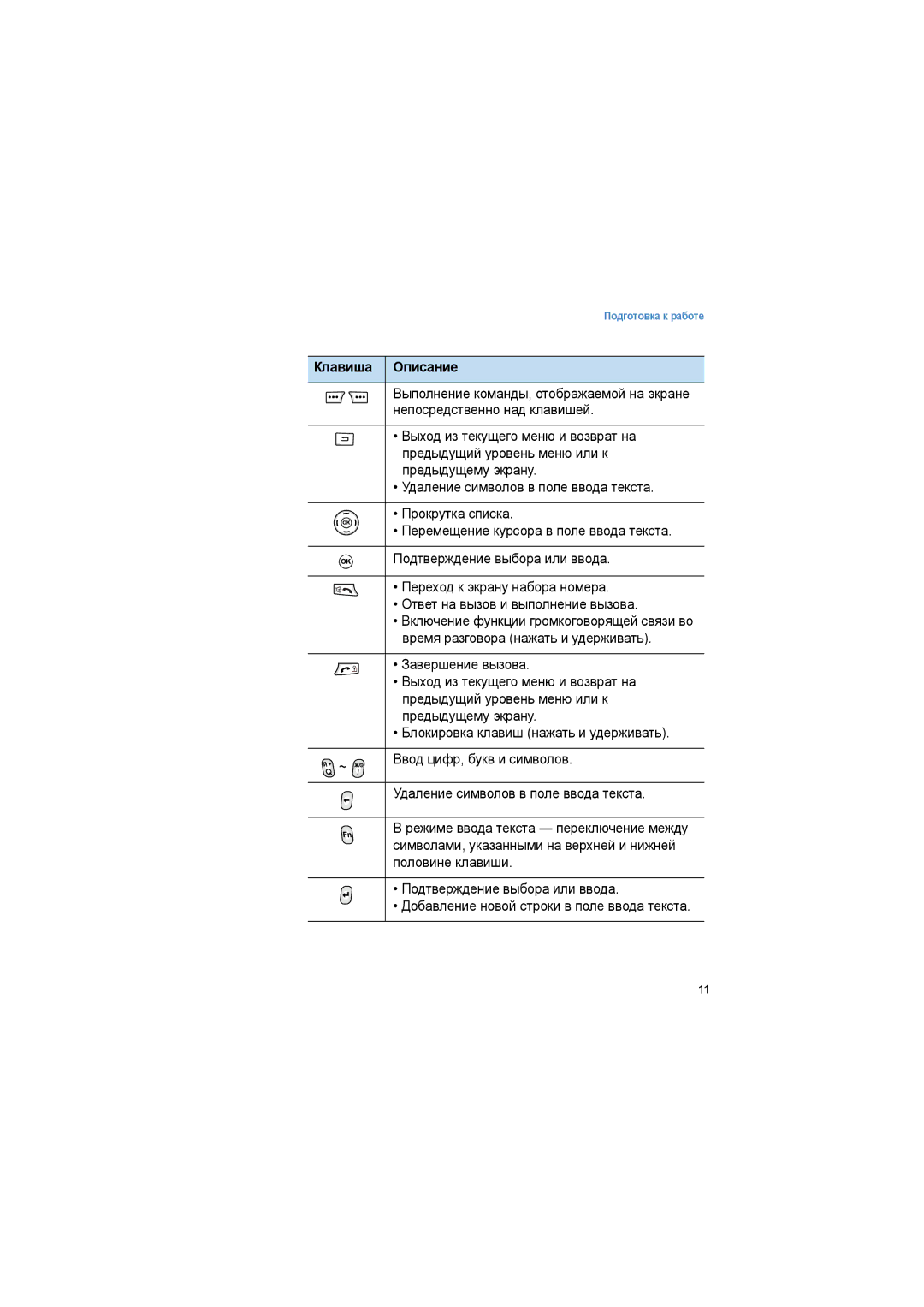 Samsung SGH-I600LKASEB manual Клавиша Описание 