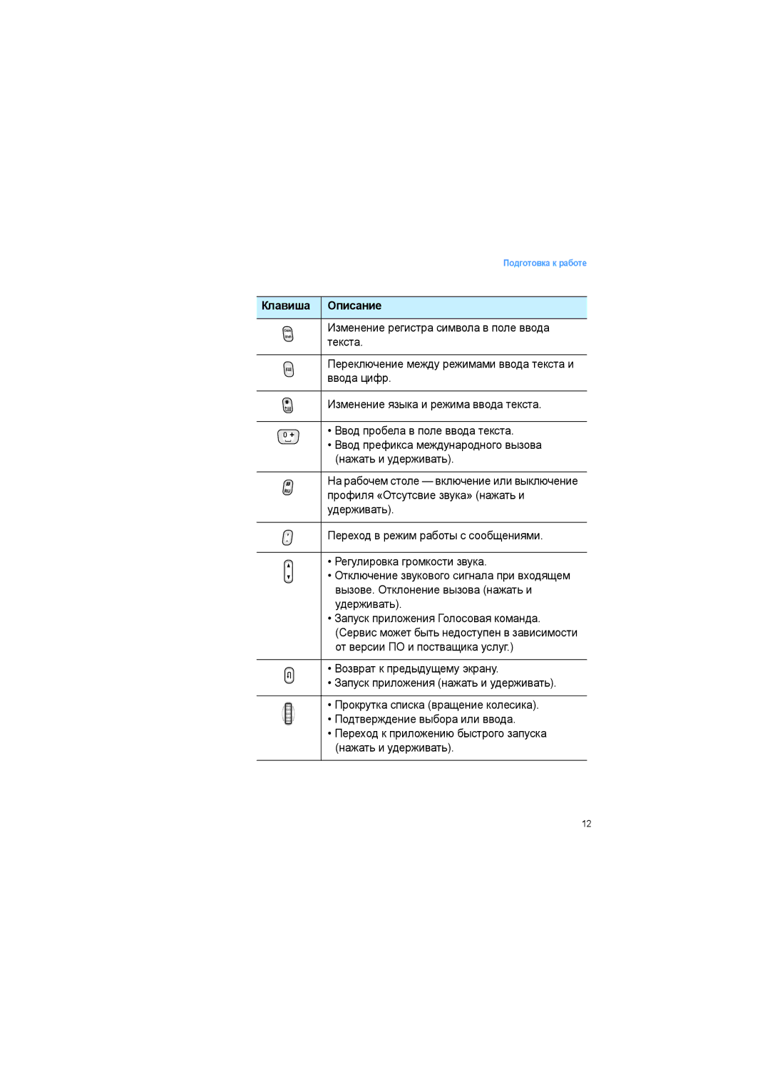 Samsung SGH-I600LKASEB manual Клавиша Описание 