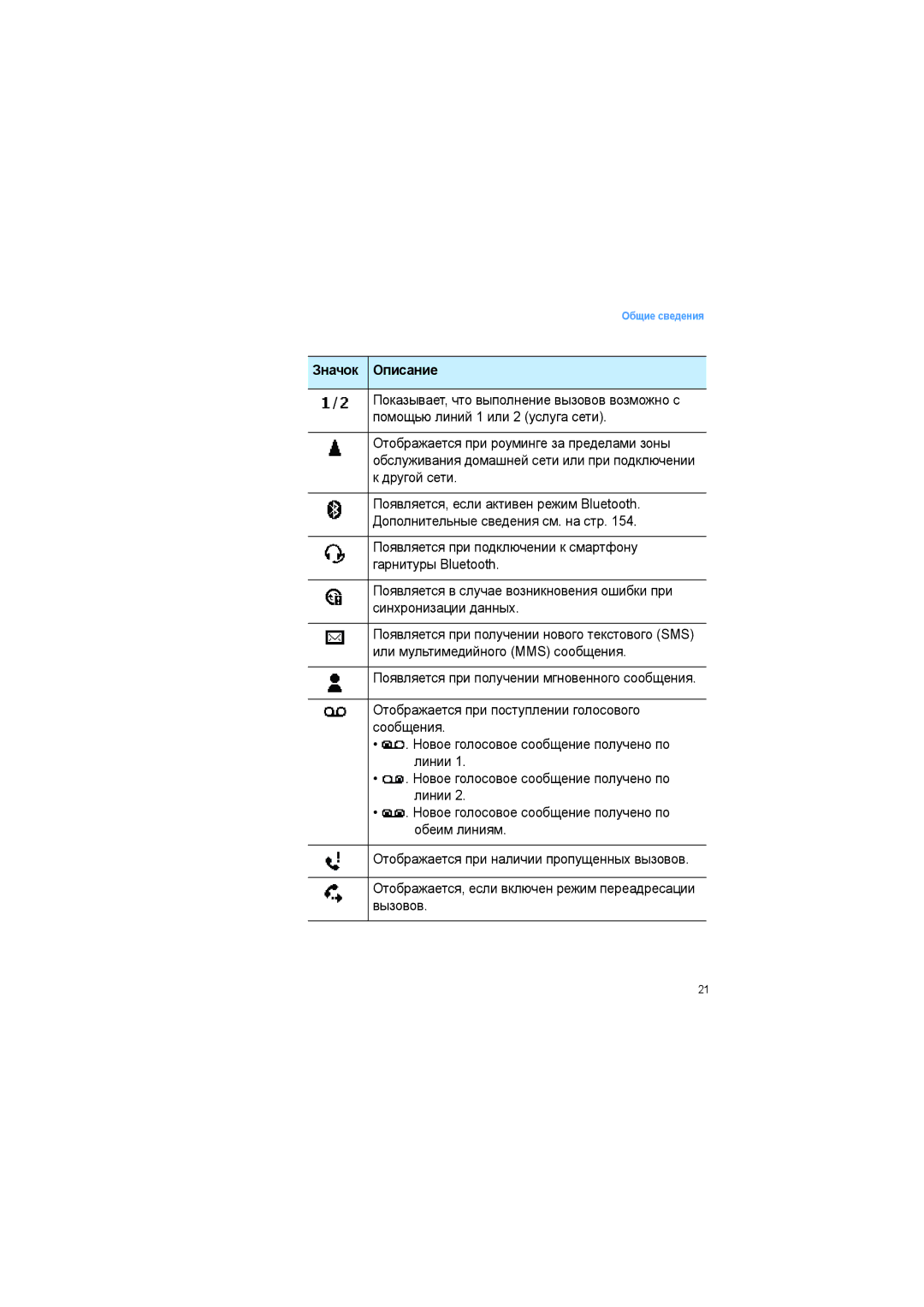 Samsung SGH-I600LKASEB manual Значок Описание 