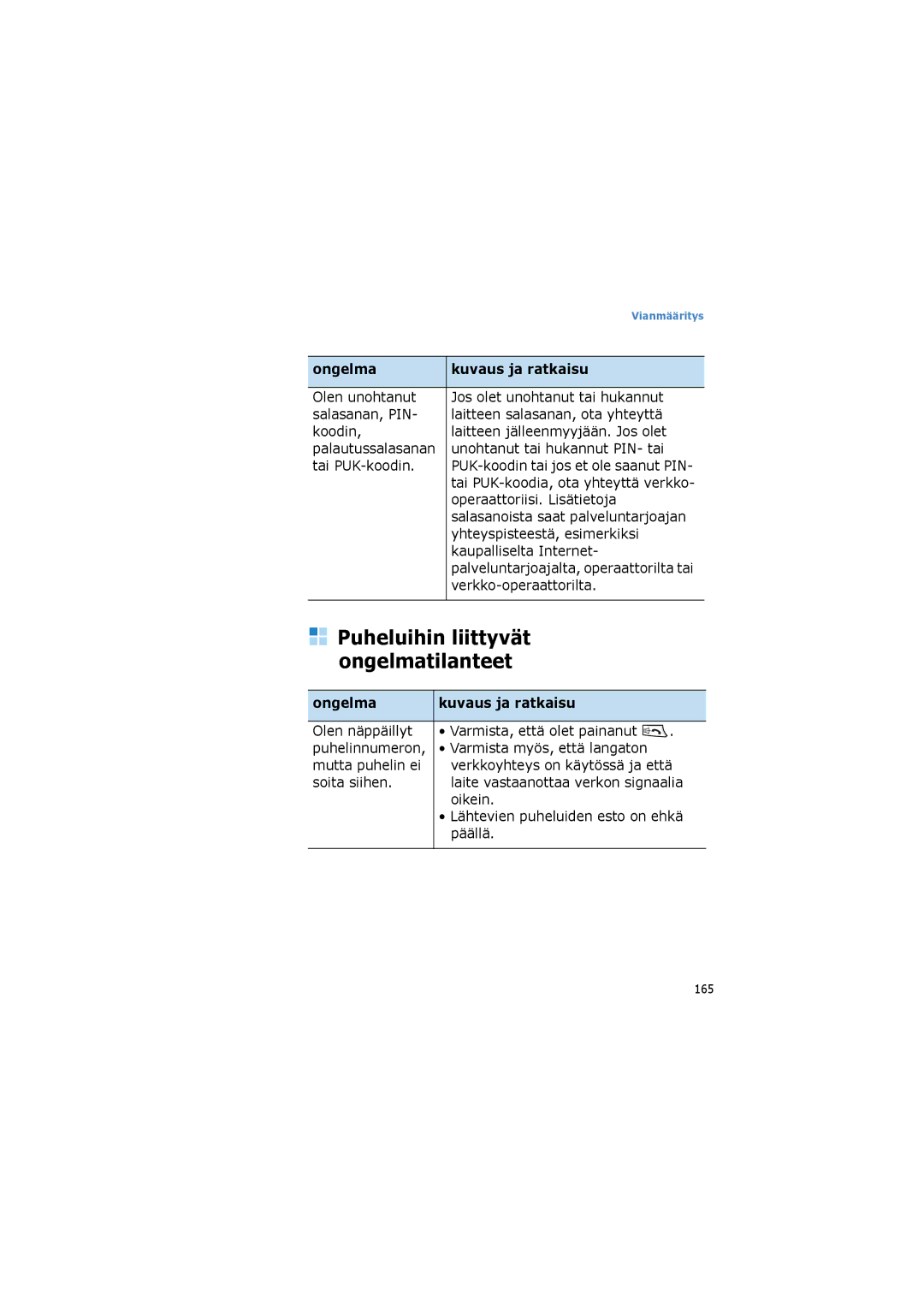 Samsung SGH-I600LKUXEE, SGH-I600LKAXEE manual Puheluihin liittyvät Ongelmatilanteet 