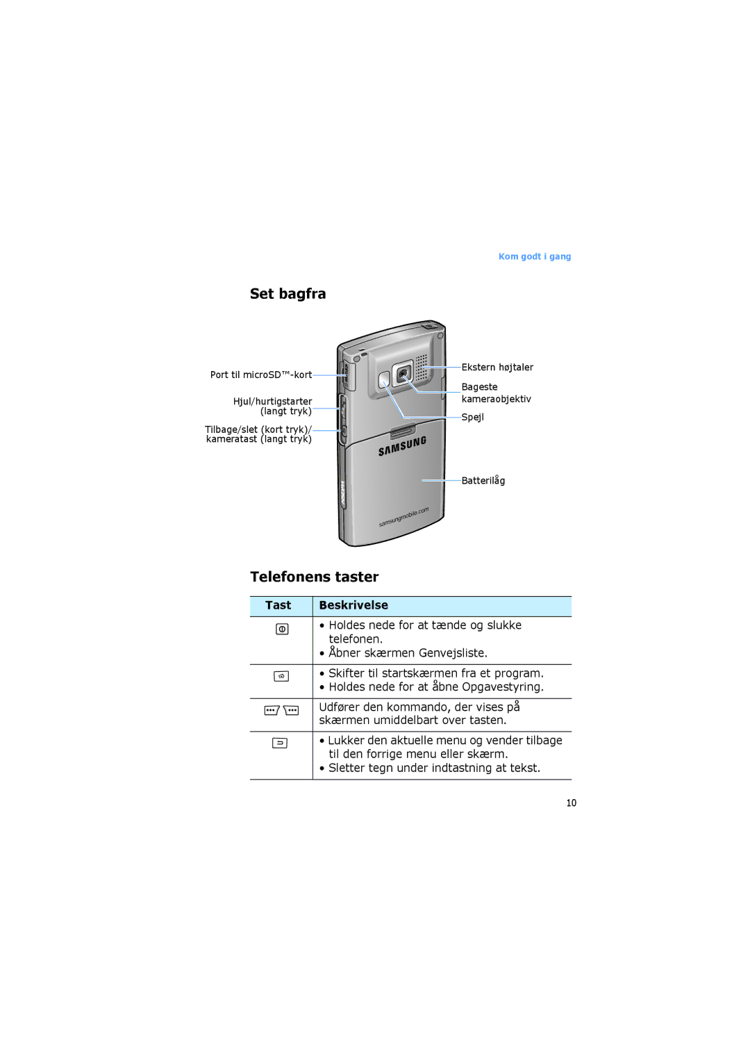 Samsung SGH-I600LKAXEE, SGH-I600LKUXEE manual Set bagfra, Telefonens taster, Tast Beskrivelse 