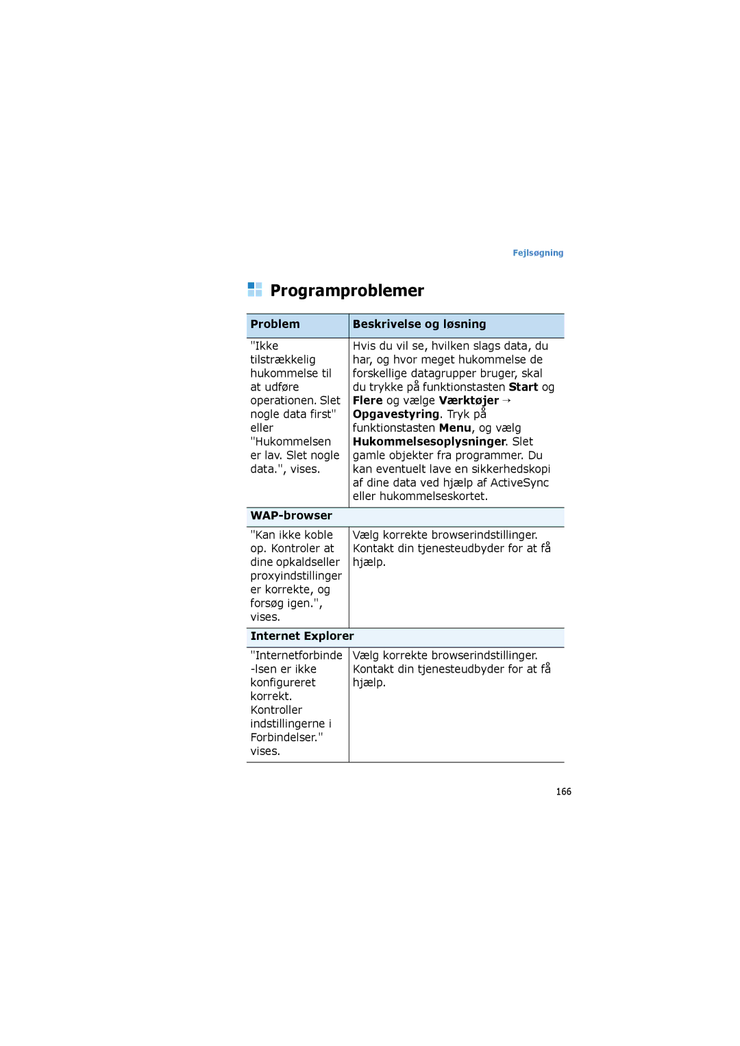 Samsung SGH-I600LKAXEE, SGH-I600LKUXEE manual Programproblemer 