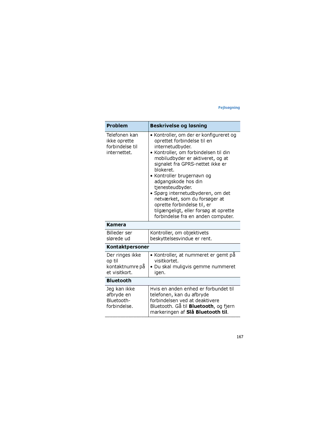 Samsung SGH-I600LKUXEE, SGH-I600LKAXEE manual Kamera, Kontaktpersoner, Markeringen af Slå Bluetooth til 