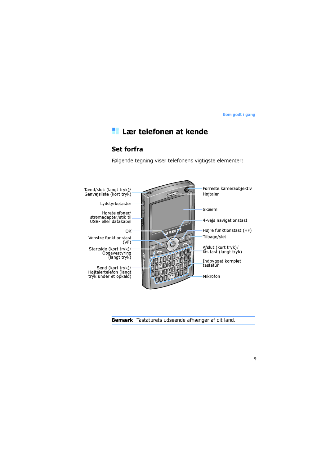 Samsung SGH-I600LKUXEE manual Lær telefonen at kende, Set forfra, Følgende tegning viser telefonens vigtigste elementer 