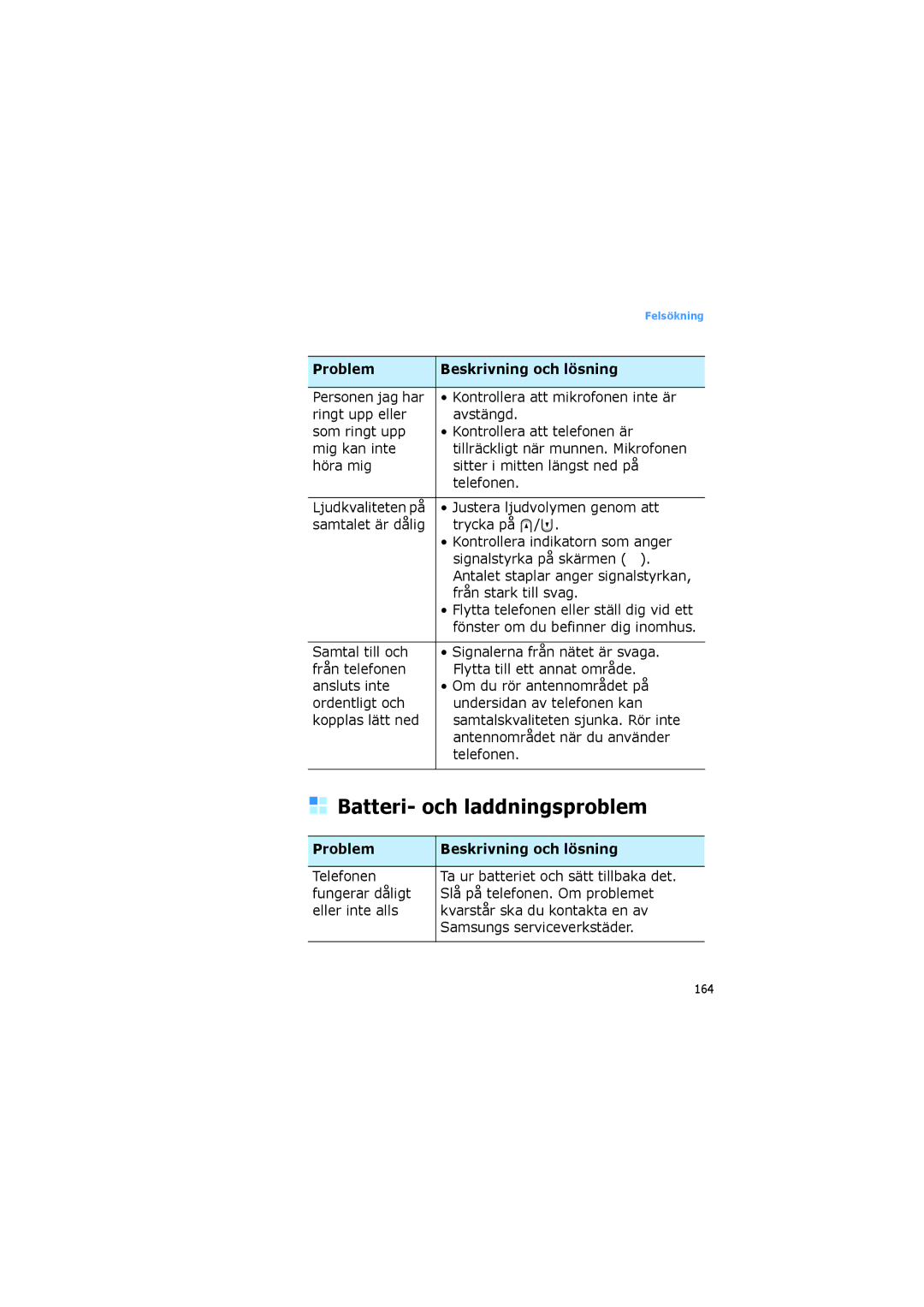 Samsung SGH-I600LKAXEE Batteri- och laddningsproblem, Kontrollera att mikrofonen inte är, Justera ljudvolymen genom att 