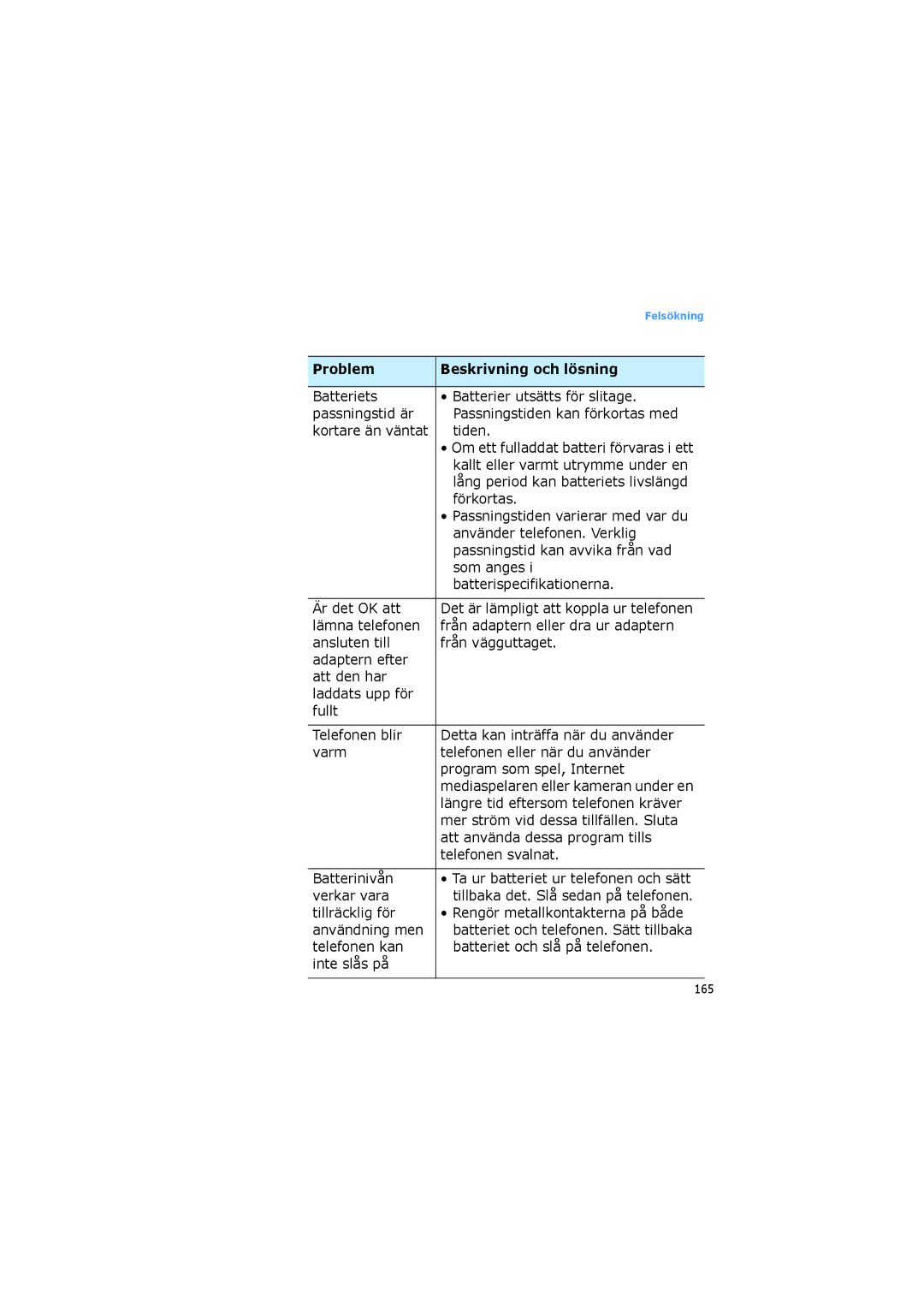 Samsung SGH-I600LKUXEE manual Tiden, Förkortas, Använder telefonen. Verklig, Passningstid kan avvika från vad, Som anges 