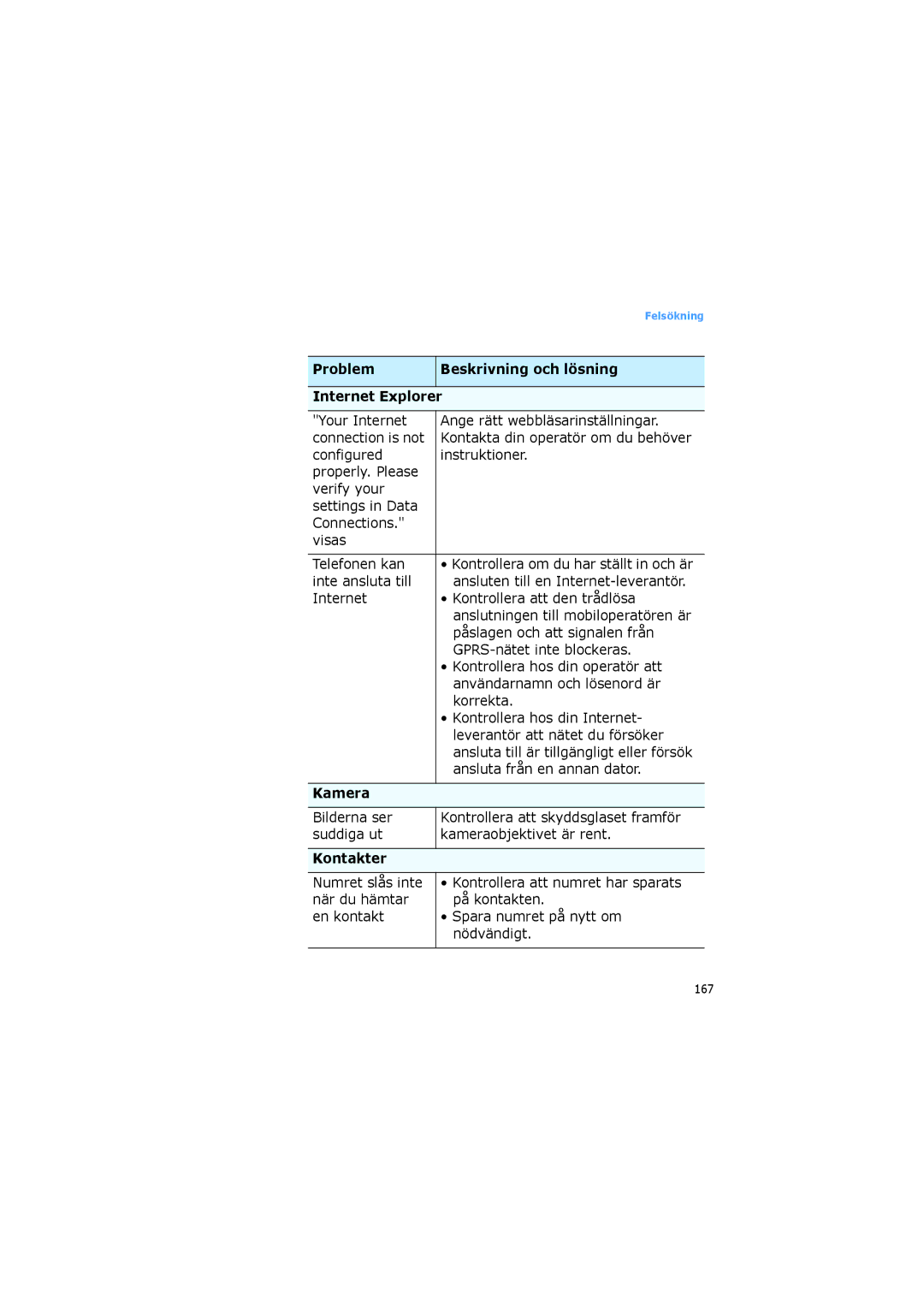 Samsung SGH-I600LKUXEE, SGH-I600LKAXEE manual Problem Beskrivning och lösning Internet Explorer, Kamera, Kontakter 