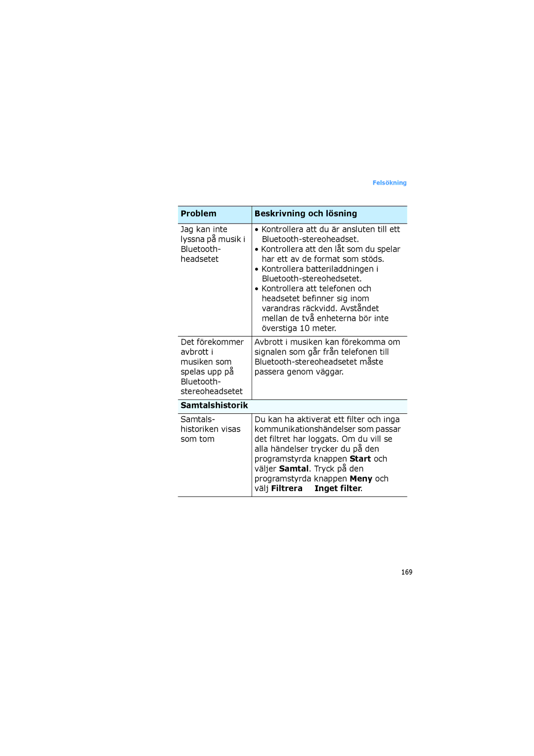 Samsung SGH-I600LKUXEE manual Bluetooth-stereoheadset, Samtalshistorik, Historiken visas, Välj Filtrera → Inget filter 