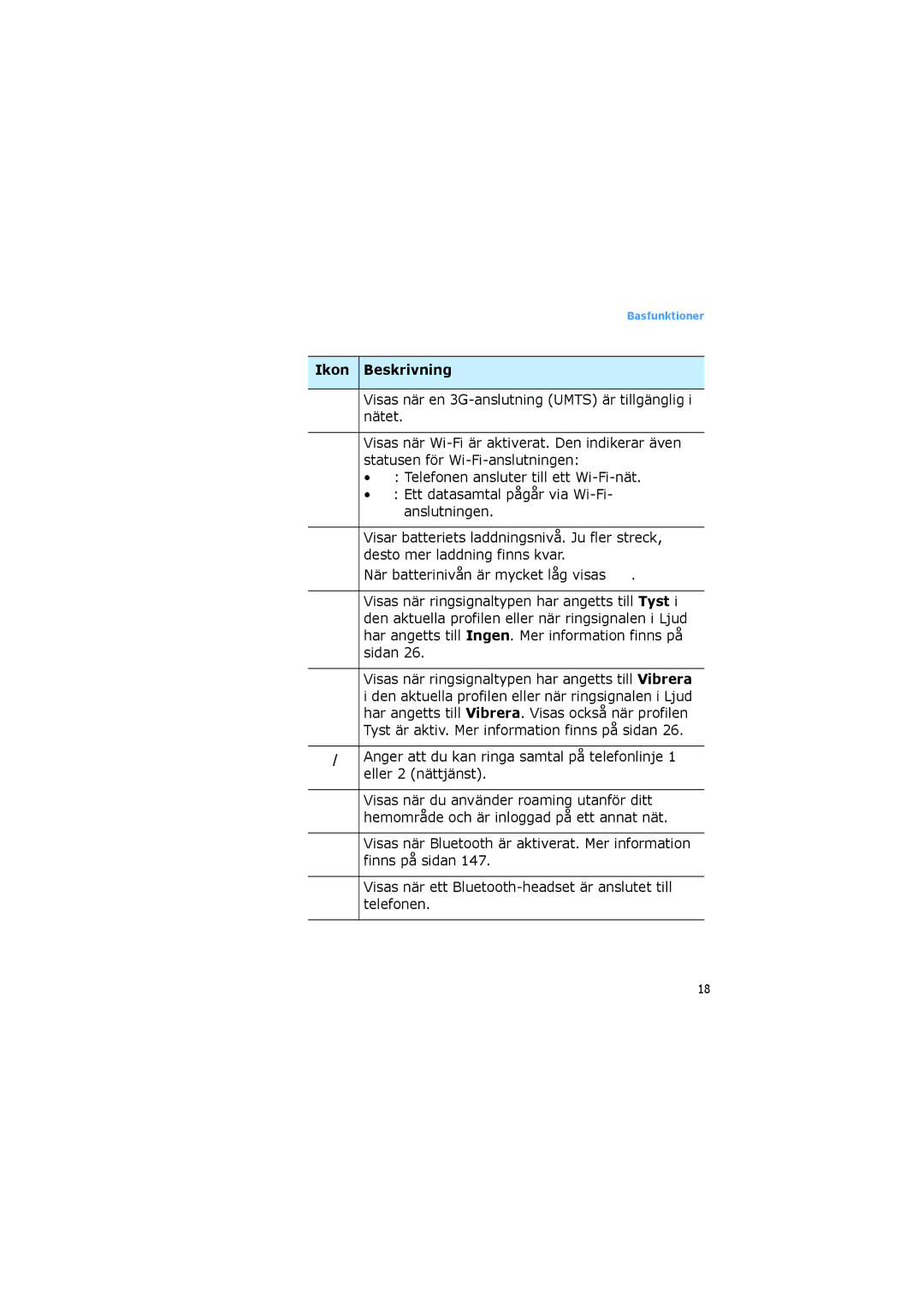 Samsung SGH-I600LKAXEE, SGH-I600LKUXEE manual Basfunktioner 