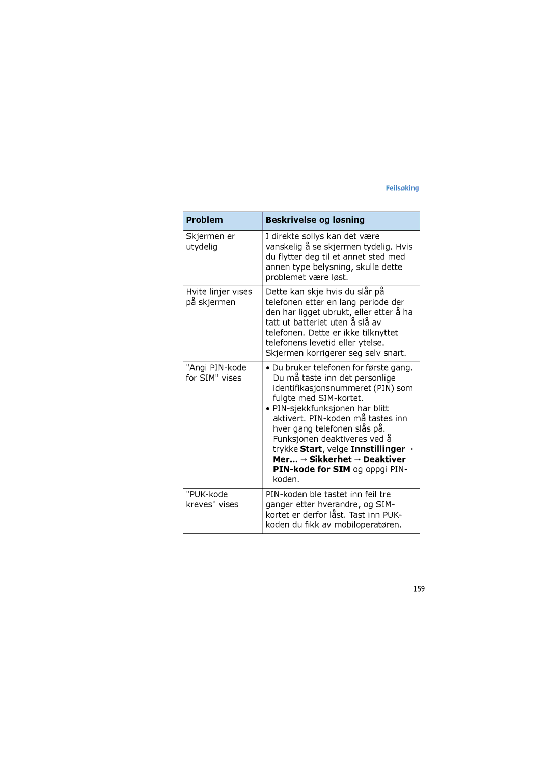 Samsung SGH-I600LKUXEE, SGH-I600LKAXEE manual Mer... → Sikkerhet → Deaktiver, PIN-kode for SIM og oppgi PIN 