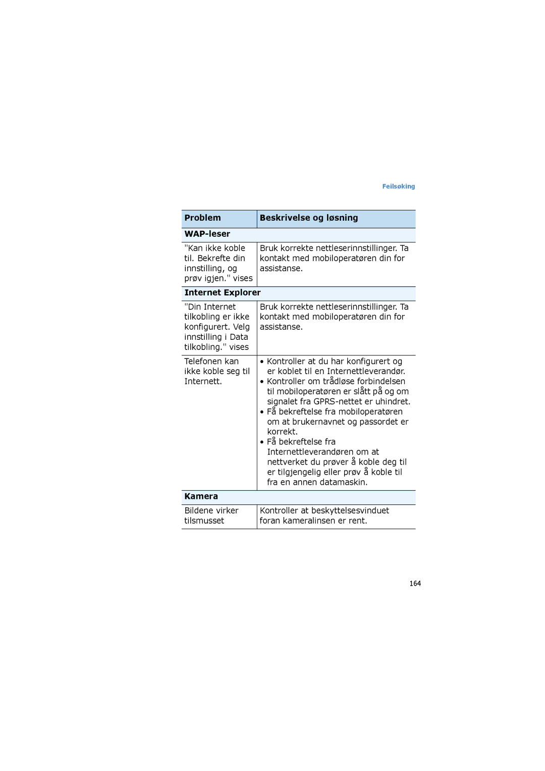 Samsung SGH-I600LKAXEE, SGH-I600LKUXEE manual Problem Beskrivelse og løsning WAP-leser, Internet Explorer, Kamera 