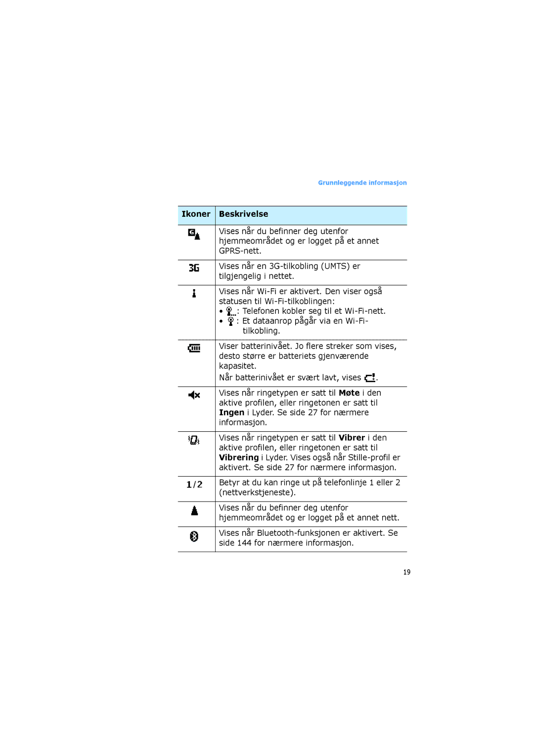 Samsung SGH-I600LKUXEE, SGH-I600LKAXEE manual Grunnleggende informasjon 