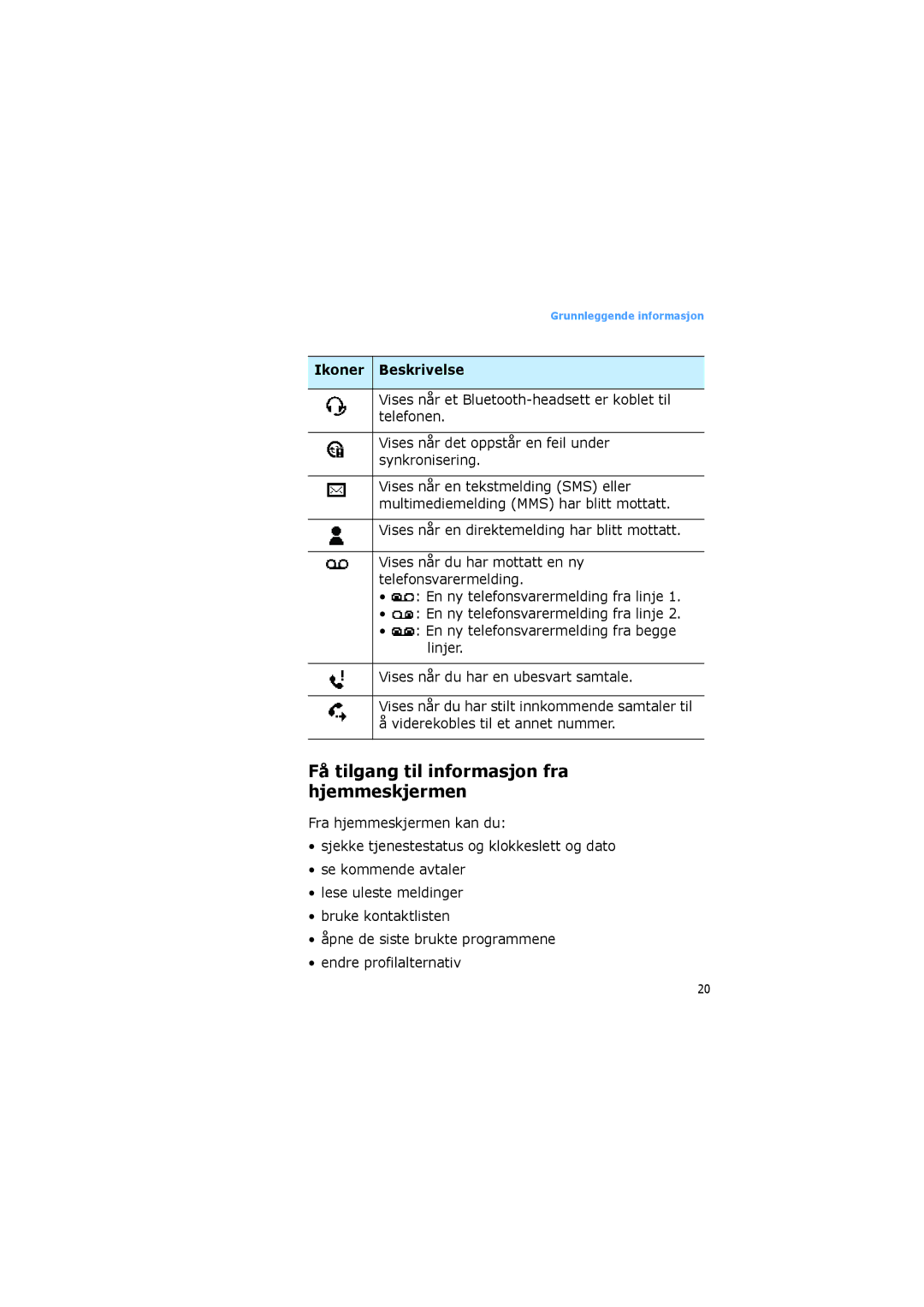 Samsung SGH-I600LKAXEE, SGH-I600LKUXEE manual Få tilgang til informasjon fra hjemmeskjermen 