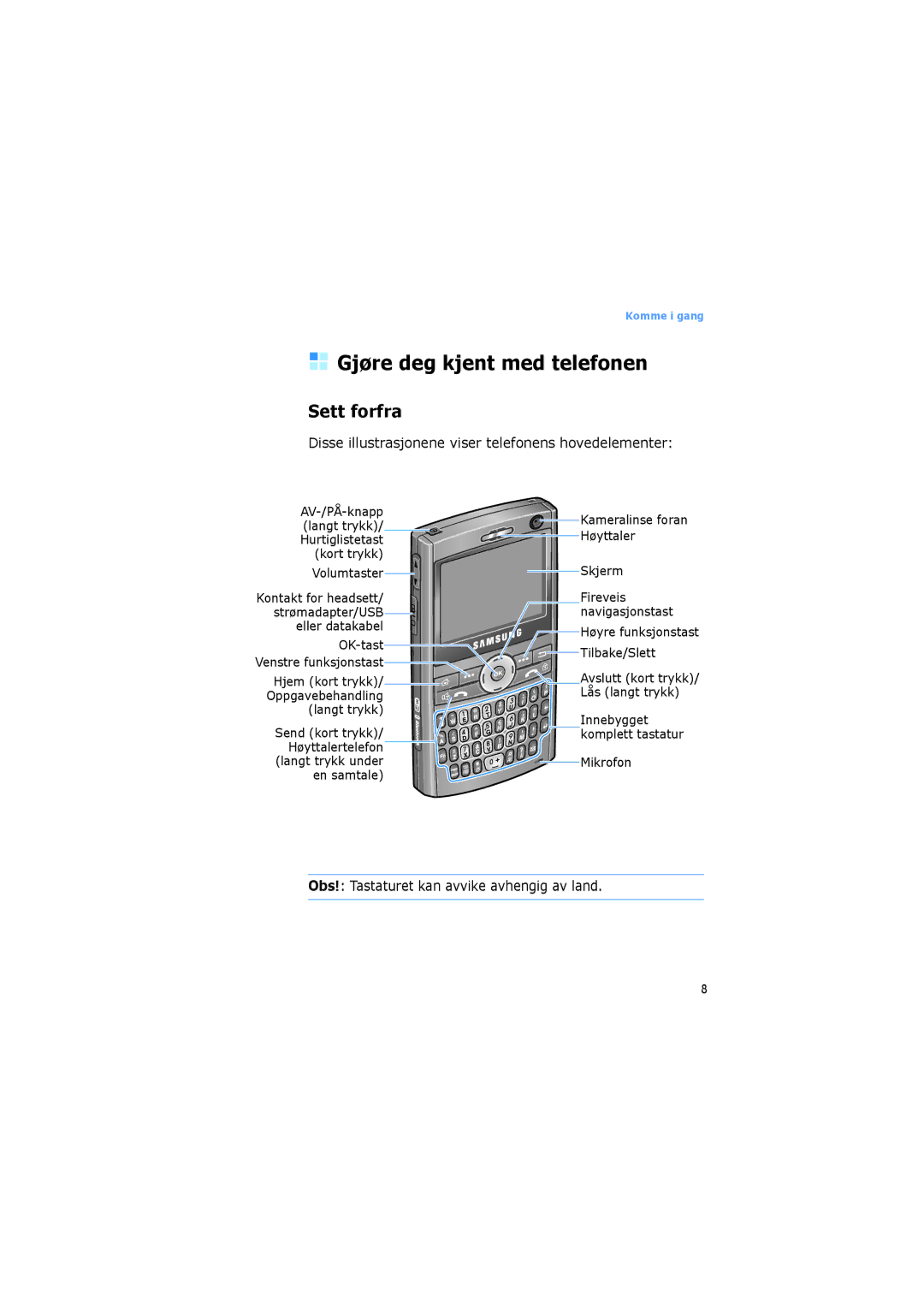 Samsung SGH-I600LKAXEE Gjøre deg kjent med telefonen, Sett forfra, Disse illustrasjonene viser telefonens hovedelementer 