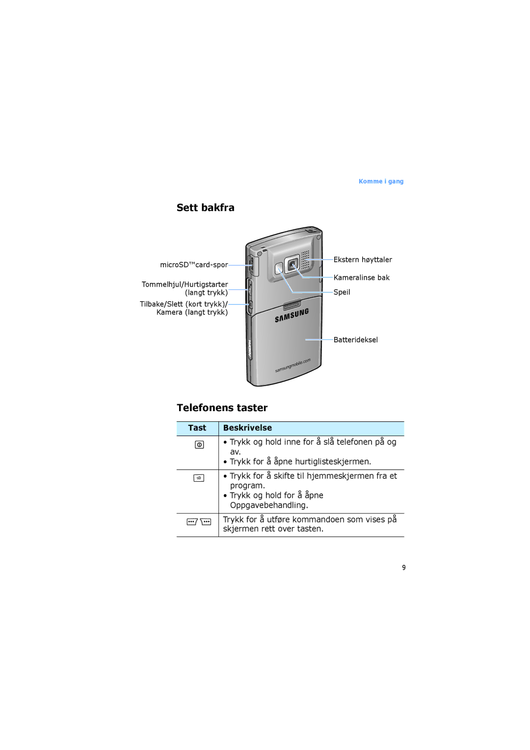 Samsung SGH-I600LKUXEE, SGH-I600LKAXEE manual Sett bakfra, Telefonens taster, Tast Beskrivelse 