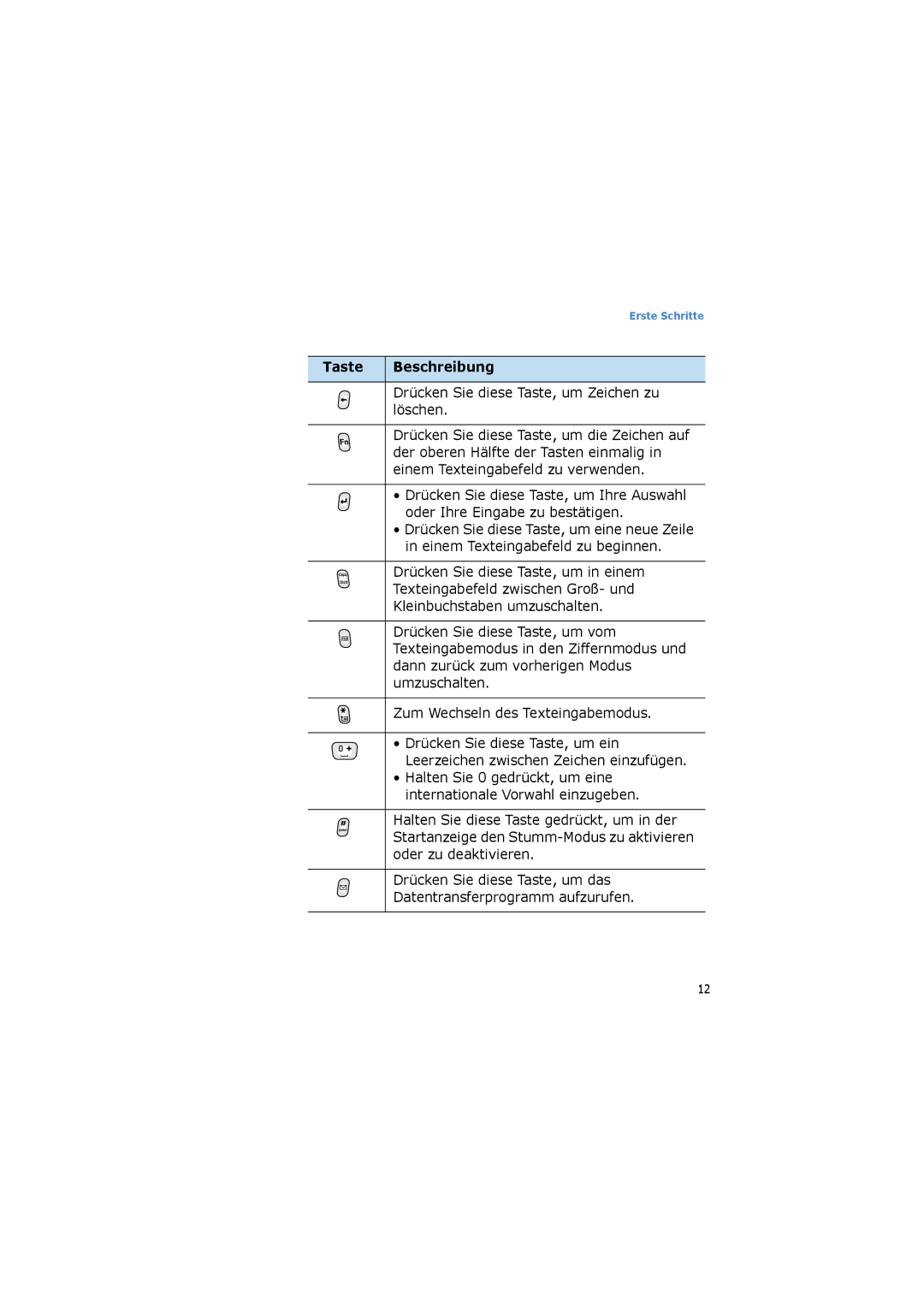 Samsung SGH-I600LKAEPL manual Drücken Sie diese Taste, um Zeichen zu, Löschen, Der oberen Hälfte der Tasten einmalig 