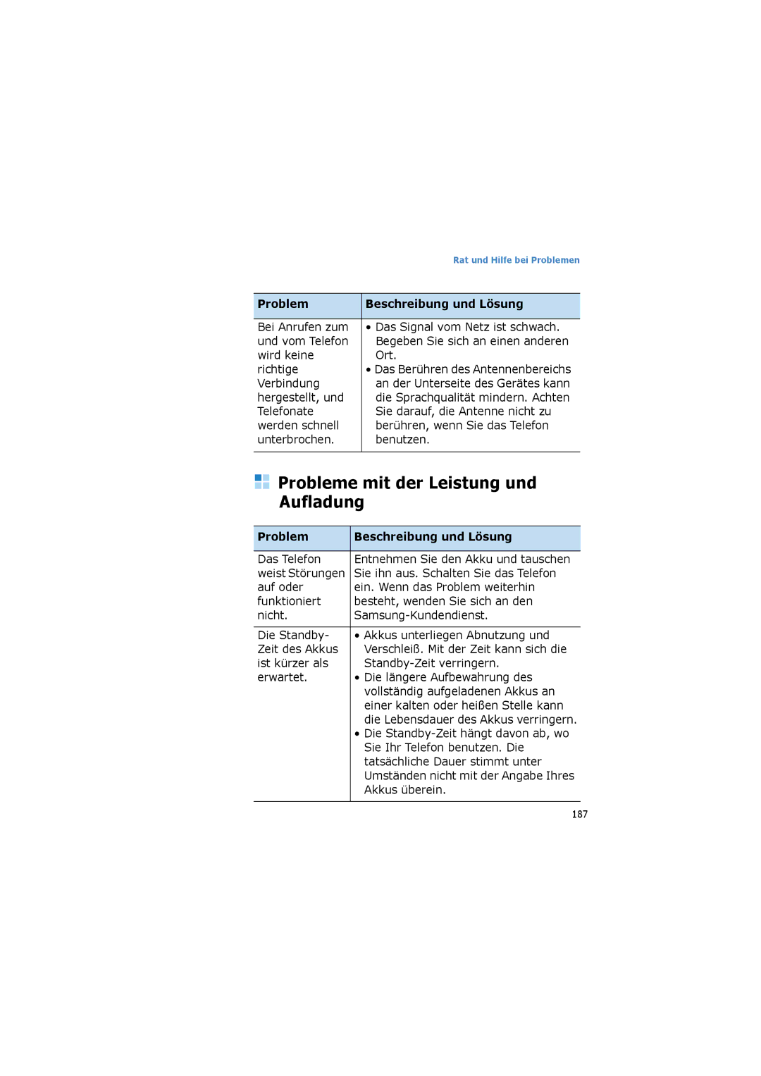 Samsung SGH-I600LKPXEG, SGH-I600LKVVD2, SGH-I600LKUDBT, SGH-I600LKAEPL manual Probleme mit der Leistung und Aufladung 