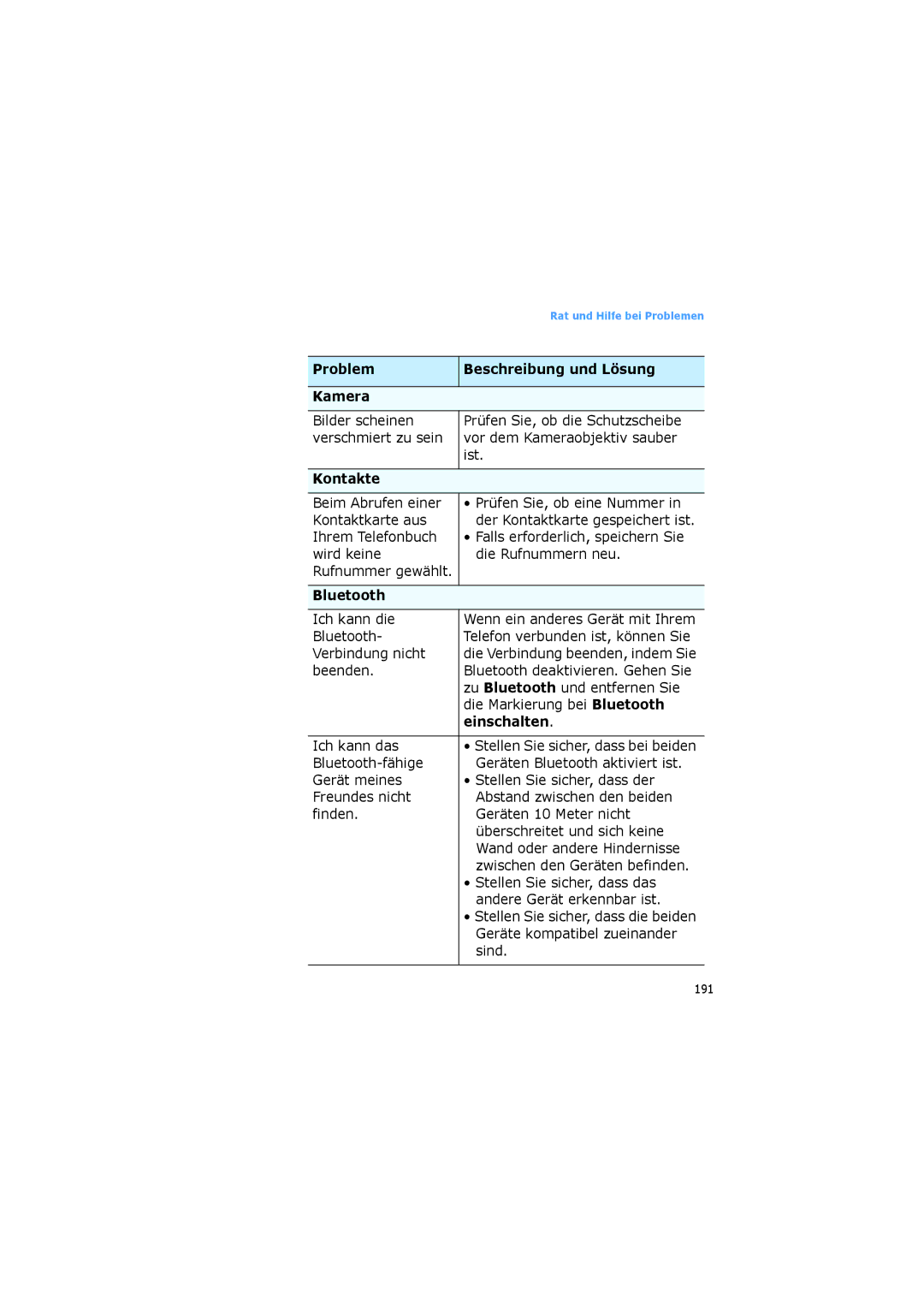 Samsung SGH-I600LKUDBT, SGH-I600LKVVD2 manual Problem Beschreibung und Lösung Kamera, Kontakte, Bluetooth, Einschalten 