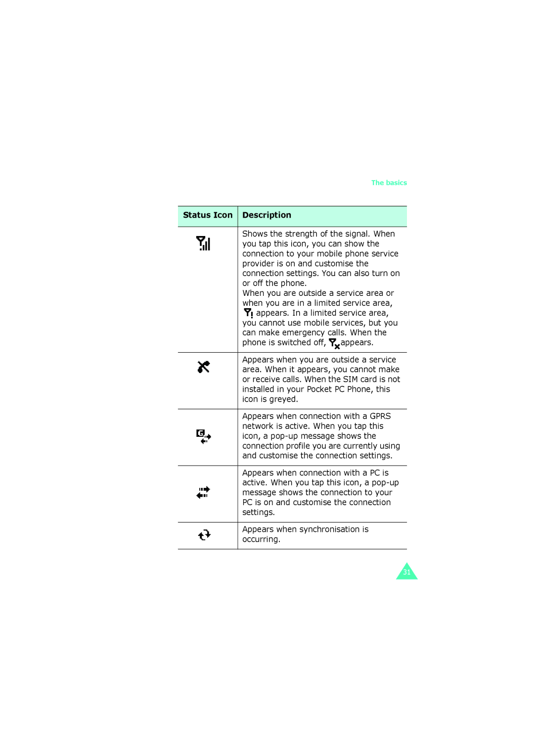 Samsung SGH-I700 manual Status Icon Description 