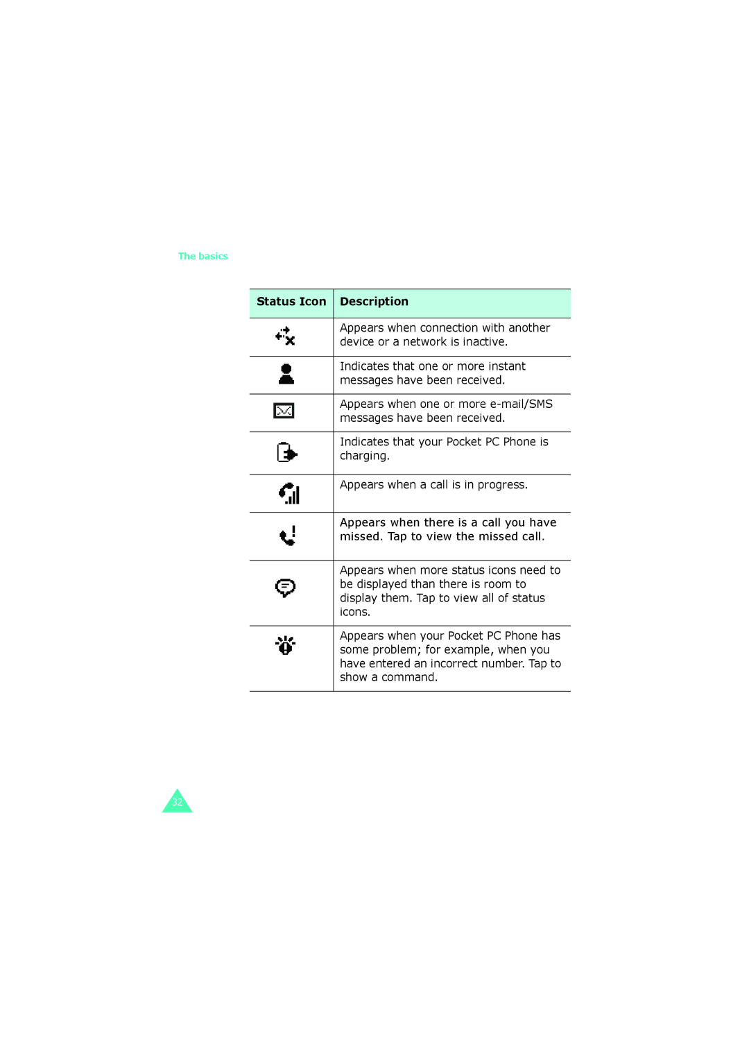 Samsung SGH-I700 manual Status Icon Description 