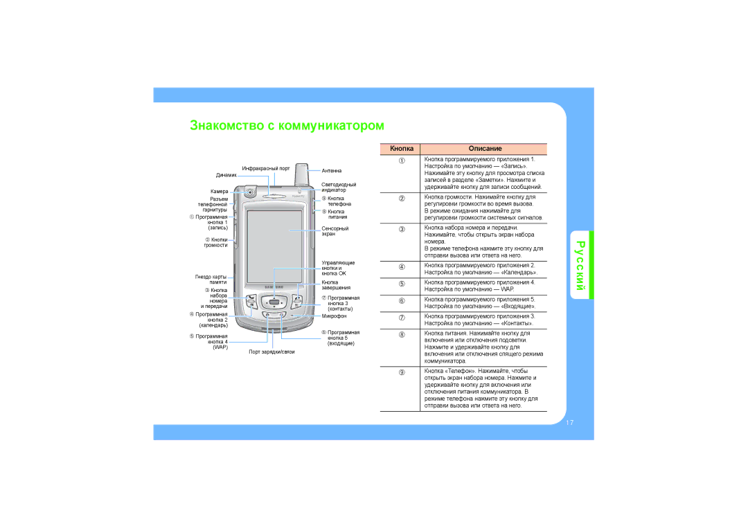 Samsung SGH-I700 manual Знакомство с коммуникатором, Кнопка Описание 