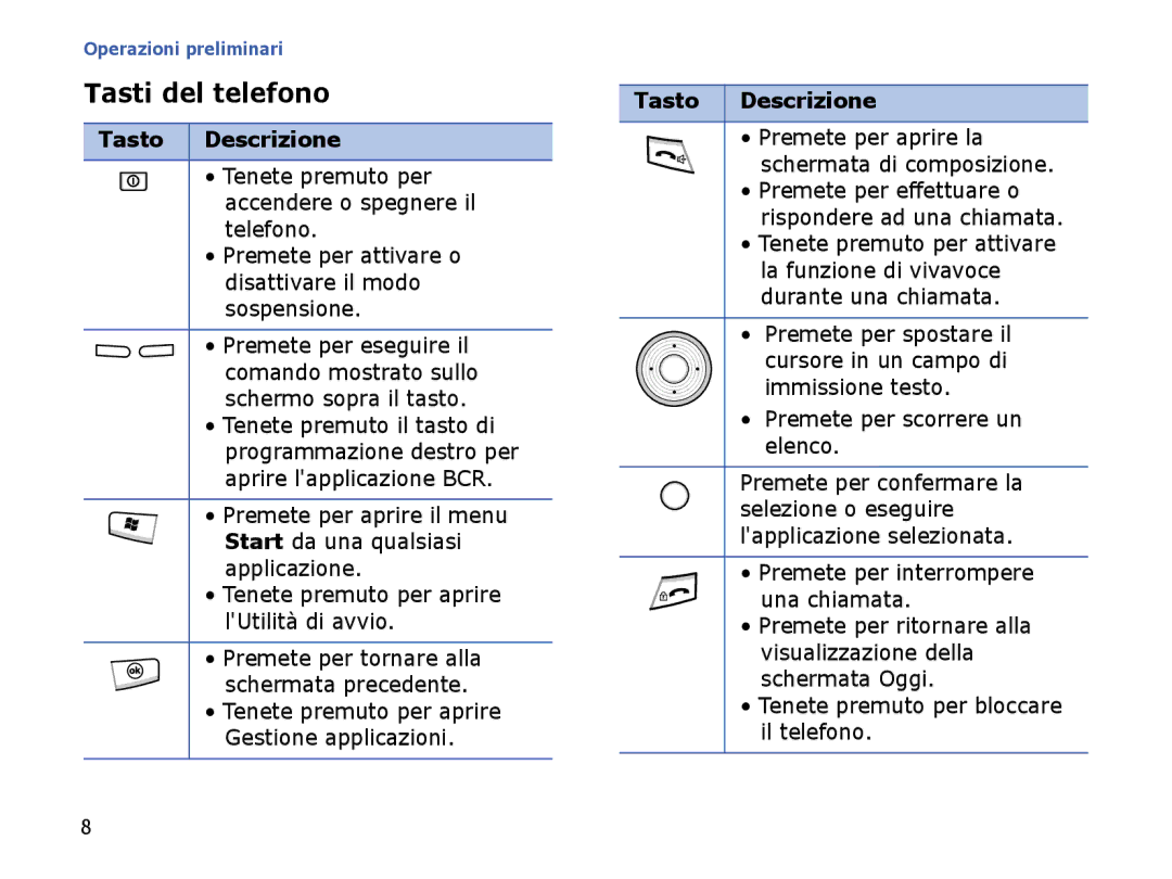 Samsung SGH-I710ZSATIM manual Tasti del telefono, Tasto Descrizione, Tenete premuto per accendere o spegnere il telefono 