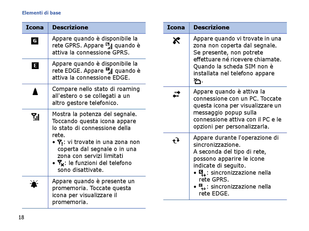 Samsung SGH-I710ZSATIM, SGH-I710ZSAITV manual Elementi di base 