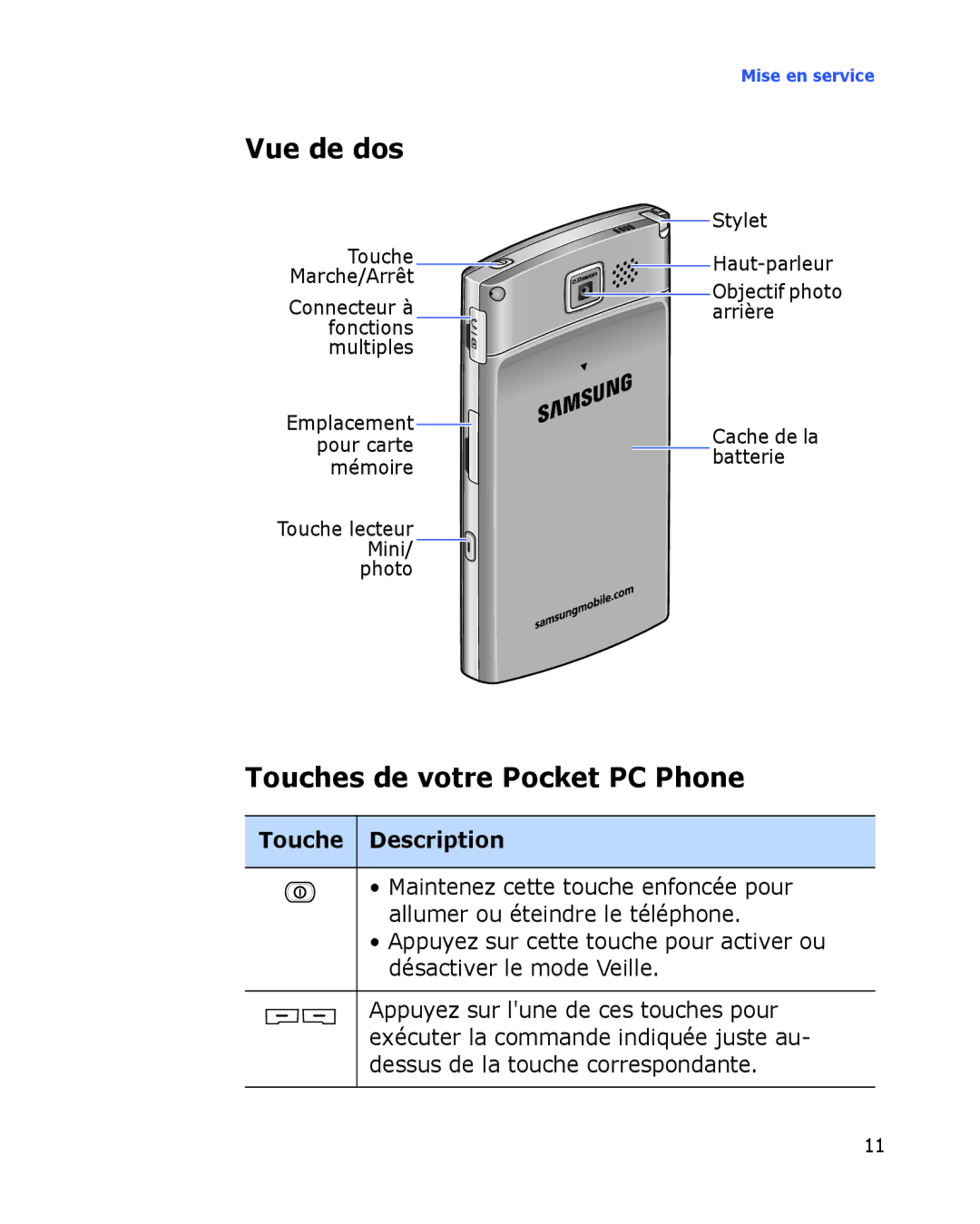 Samsung SGH-I780VRAXEF, SGH-I780ZKABOG, SGH-I780VRNSFR Vue de dos, Touches de votre Pocket PC Phone, Touche Description 