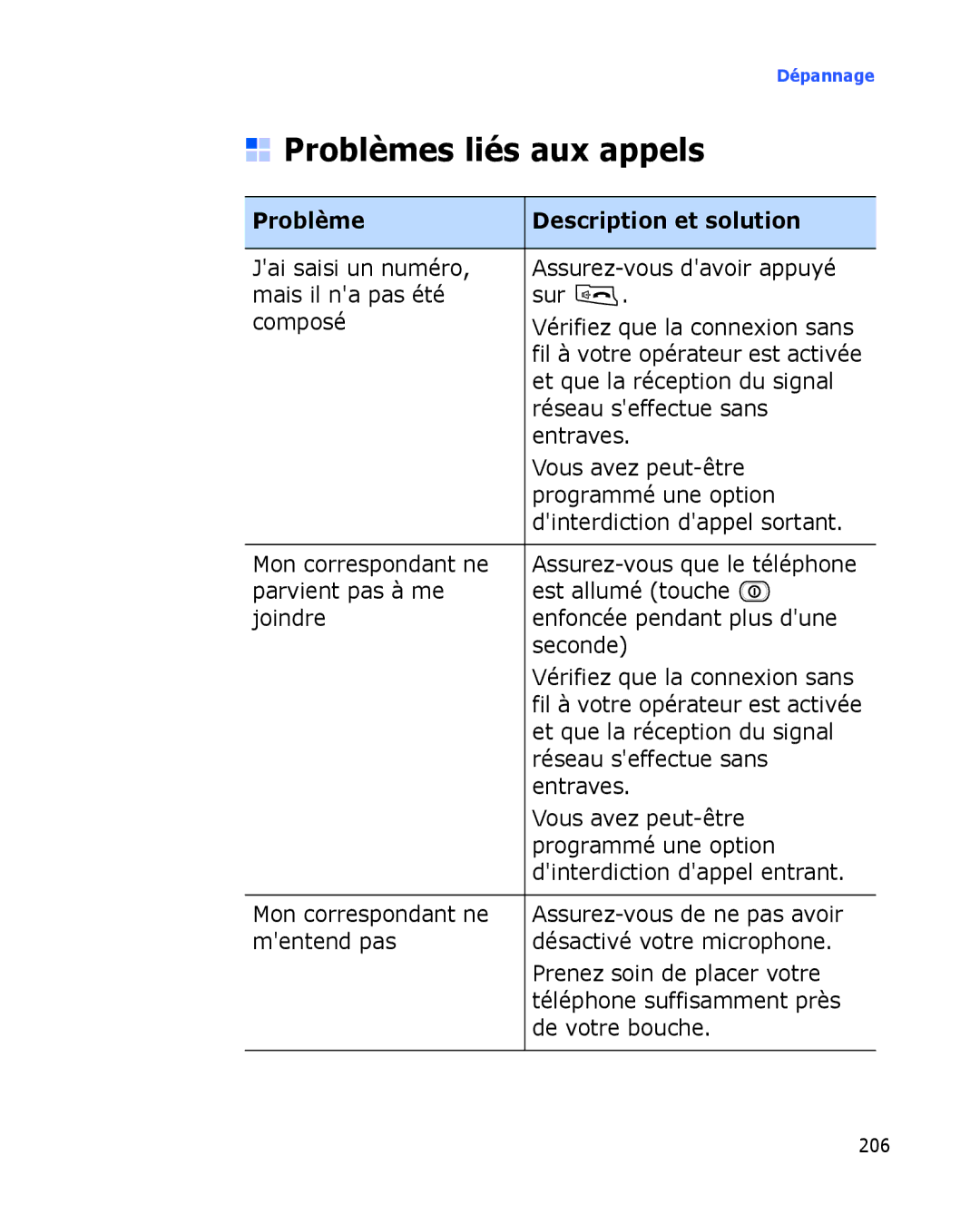 Samsung SGH-I780ZKAFTM, SGH-I780VRAXEF, SGH-I780ZKABOG, SGH-I780VRNSFR, SGH-I780VRASFR manual Problèmes liés aux appels 