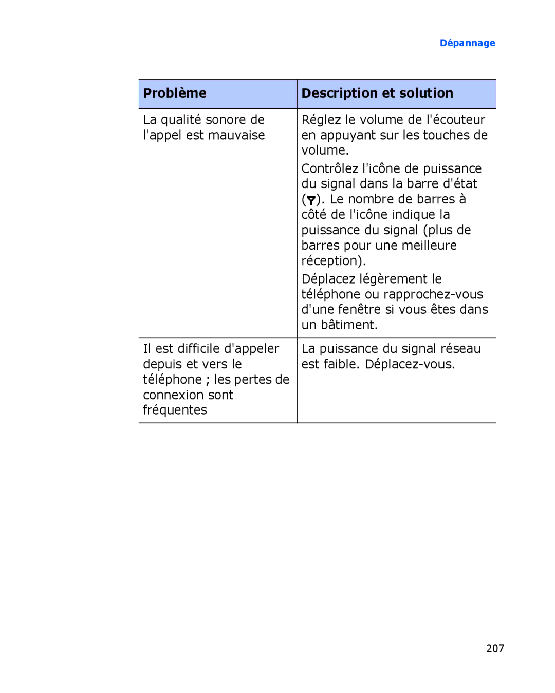 Samsung SGH-I780VRASFR manual La qualité sonore de, Lappel est mauvaise, Volume, Du signal dans la barre détat, Réception 
