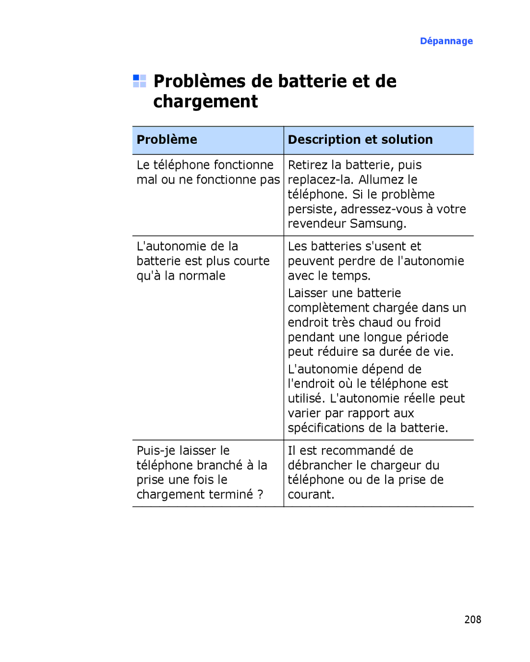 Samsung SGH-I780VRAFTM, SGH-I780VRAXEF, SGH-I780ZKABOG, SGH-I780VRNSFR, SGH-I780ZKAFTM Problèmes de batterie et de chargement 