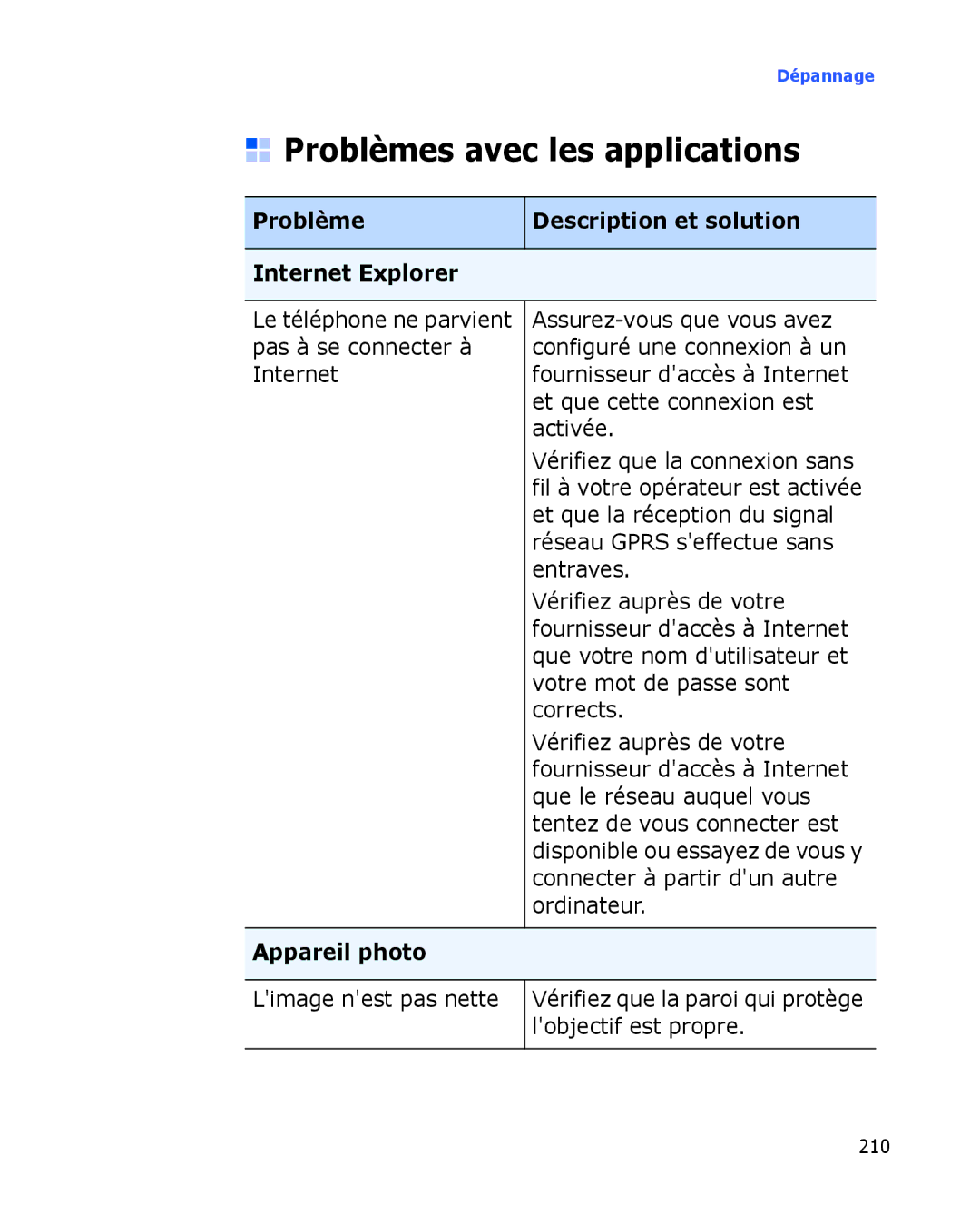 Samsung SGH-I780VRABOG Problèmes avec les applications, Problème Description et solution Internet Explorer, Appareil photo 