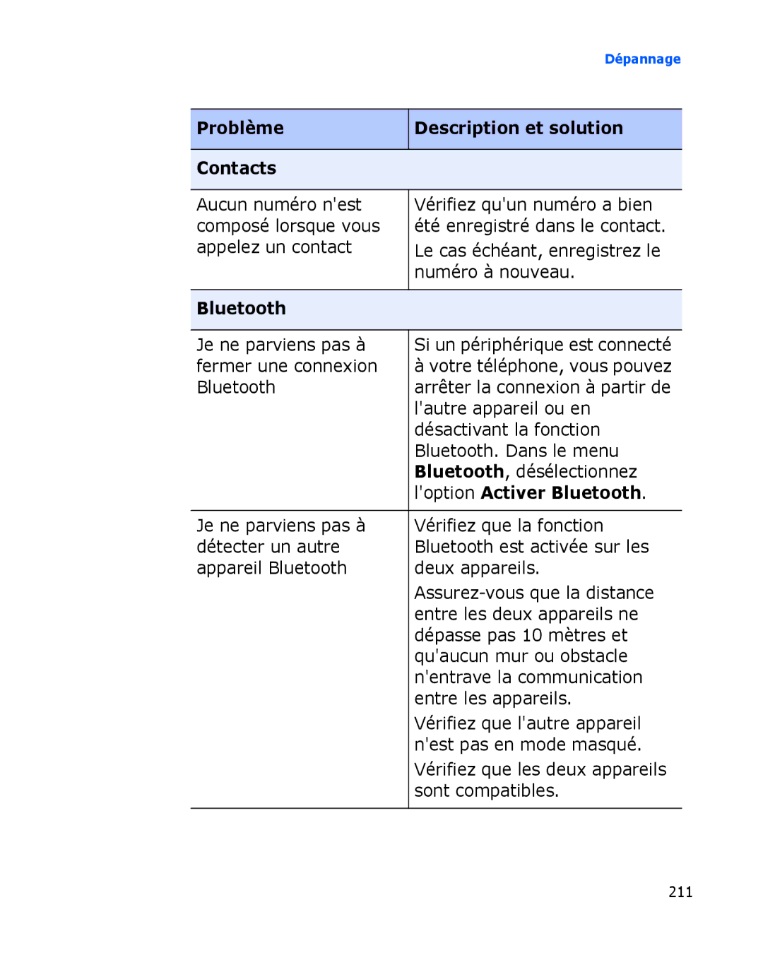 Samsung SGH-I780ZKAXEF, SGH-I780VRAXEF manual Problème Description et solution Contacts, Loption Activer Bluetooth 