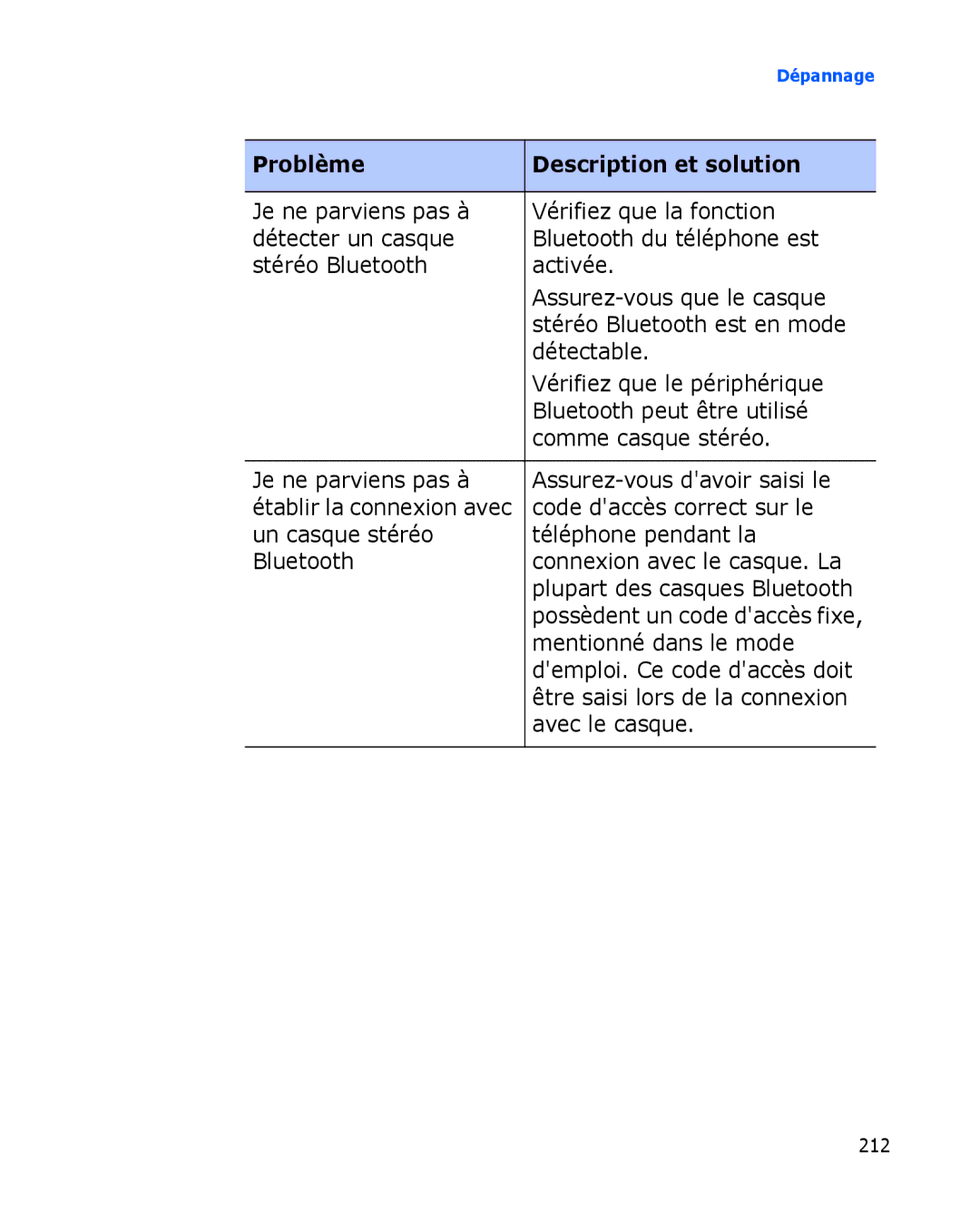 Samsung SGH-I780ZKASFR manual Détectable, Vérifiez que le périphérique, Bluetooth peut être utilisé, Comme casque stéréo 