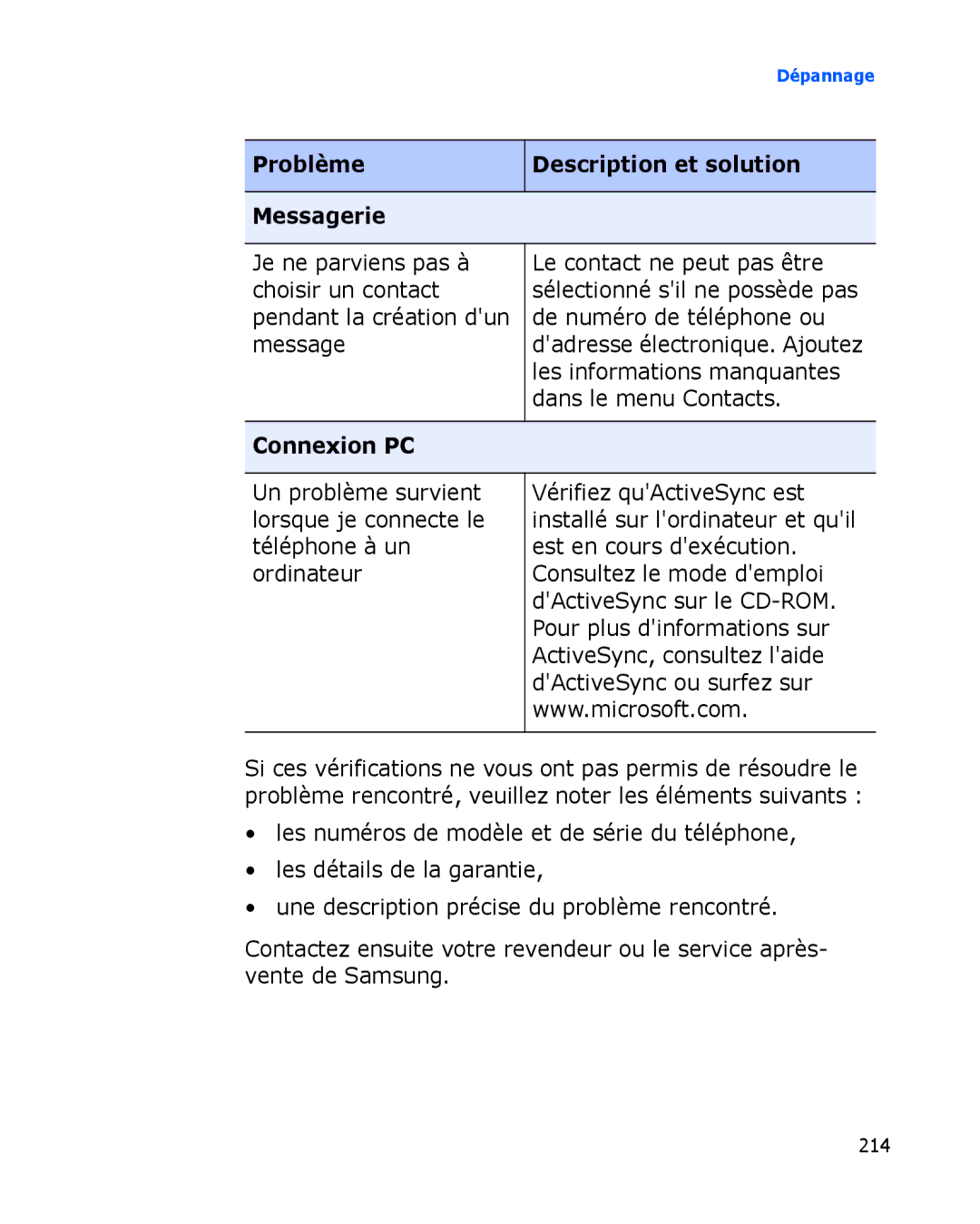 Samsung SGH-I780ZKNSFR, SGH-I780VRAXEF, SGH-I780ZKABOG manual Problème Description et solution Messagerie, Connexion PC 