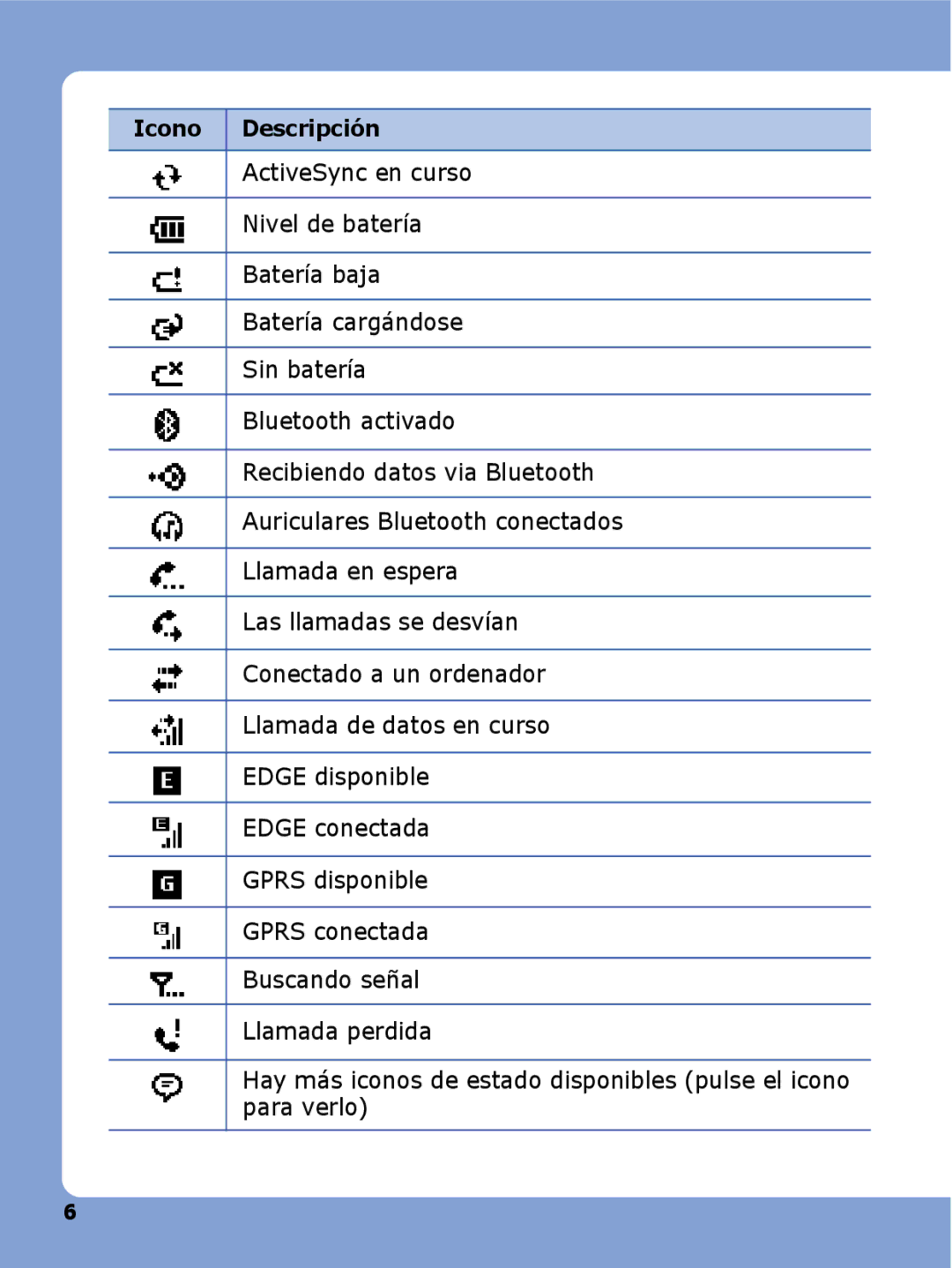 Samsung SGH-I780VRAAMN, SGH-I780ZKAAMN, SGH-I780VRNYOG, SGH-I780ZKAXEC, SGH-I780ZKNXEC, SGH-I780ZKNYOG manual Icono Descripción 