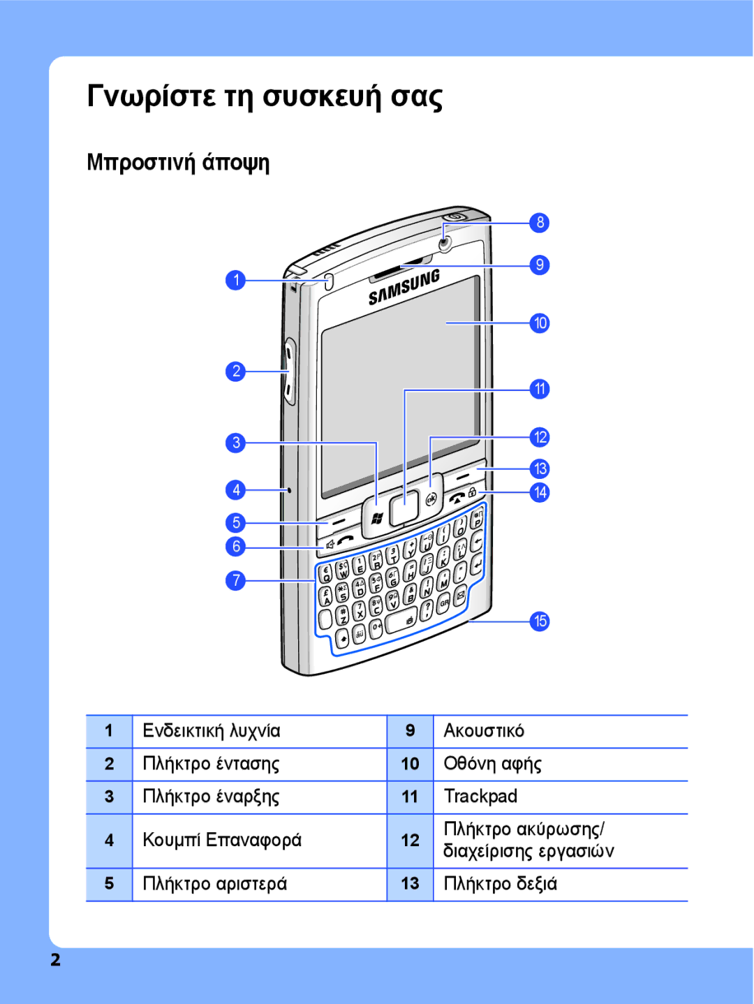 Samsung SGH-I780ZKAEUR, SGH-I780ZKNEUR manual Γνωρίστε τη συσκευή σας, Μπροστινή άποψη 