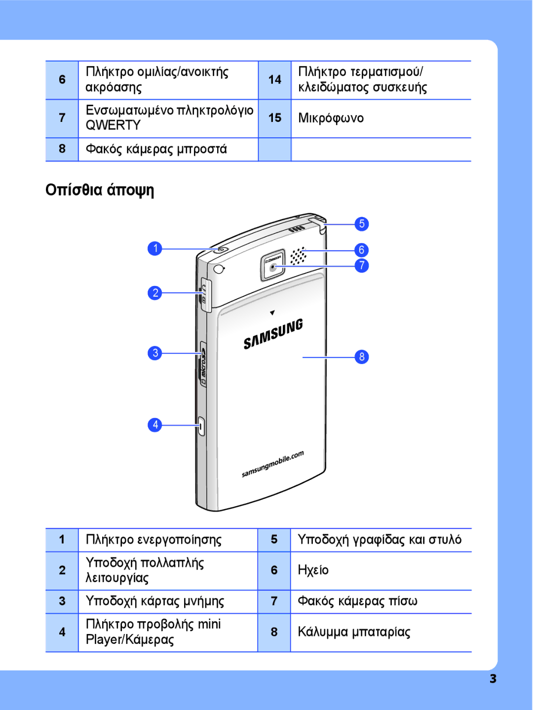 Samsung SGH-I780ZKNEUR, SGH-I780ZKAEUR manual Οπίσθια άποψη 