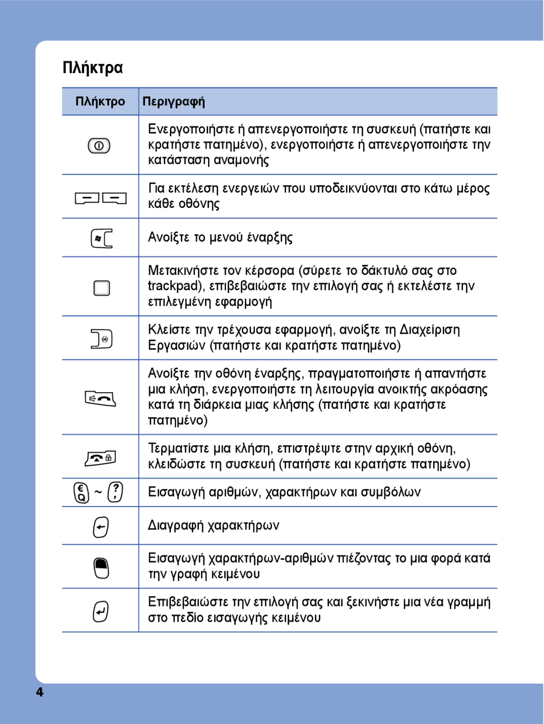 Samsung SGH-I780ZKAEUR, SGH-I780ZKNEUR manual Πλήκτρα 